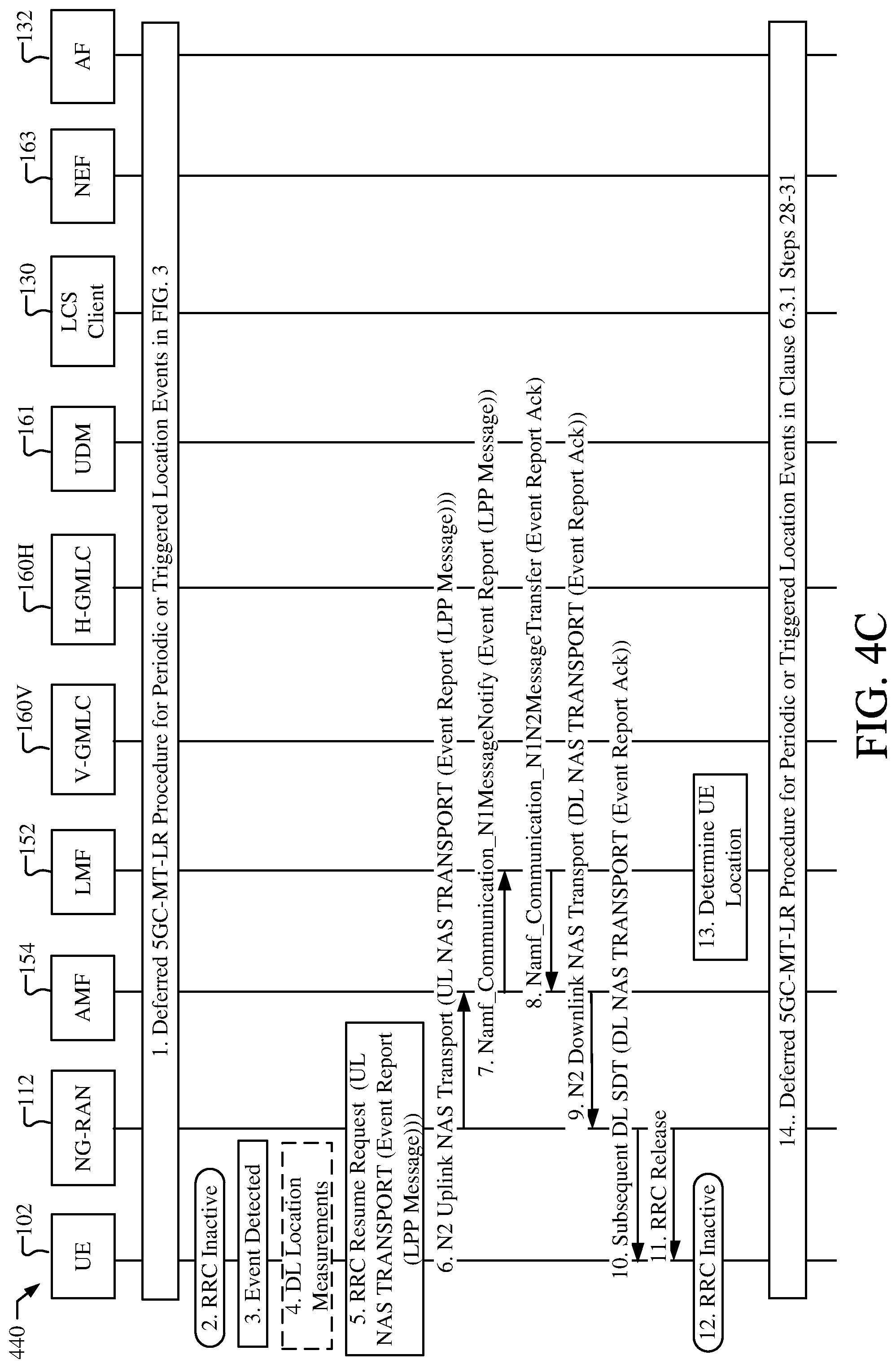 Patent US12326508 Figure 7 – Method and apparatus for positioning of a user equipment in an inactive state