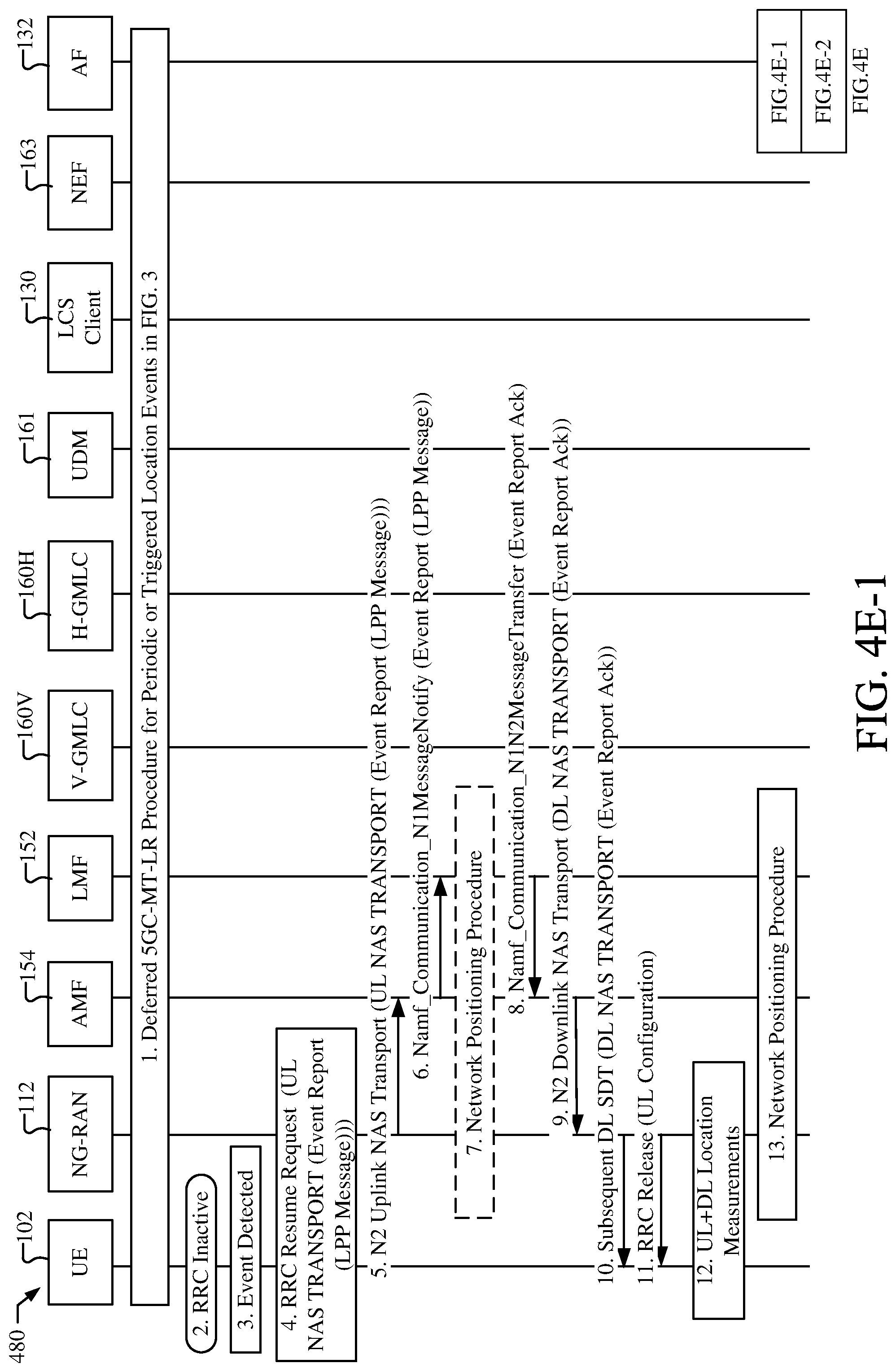 Patent US12326508 Figure 9 – Method and apparatus for positioning of a user equipment in an inactive state