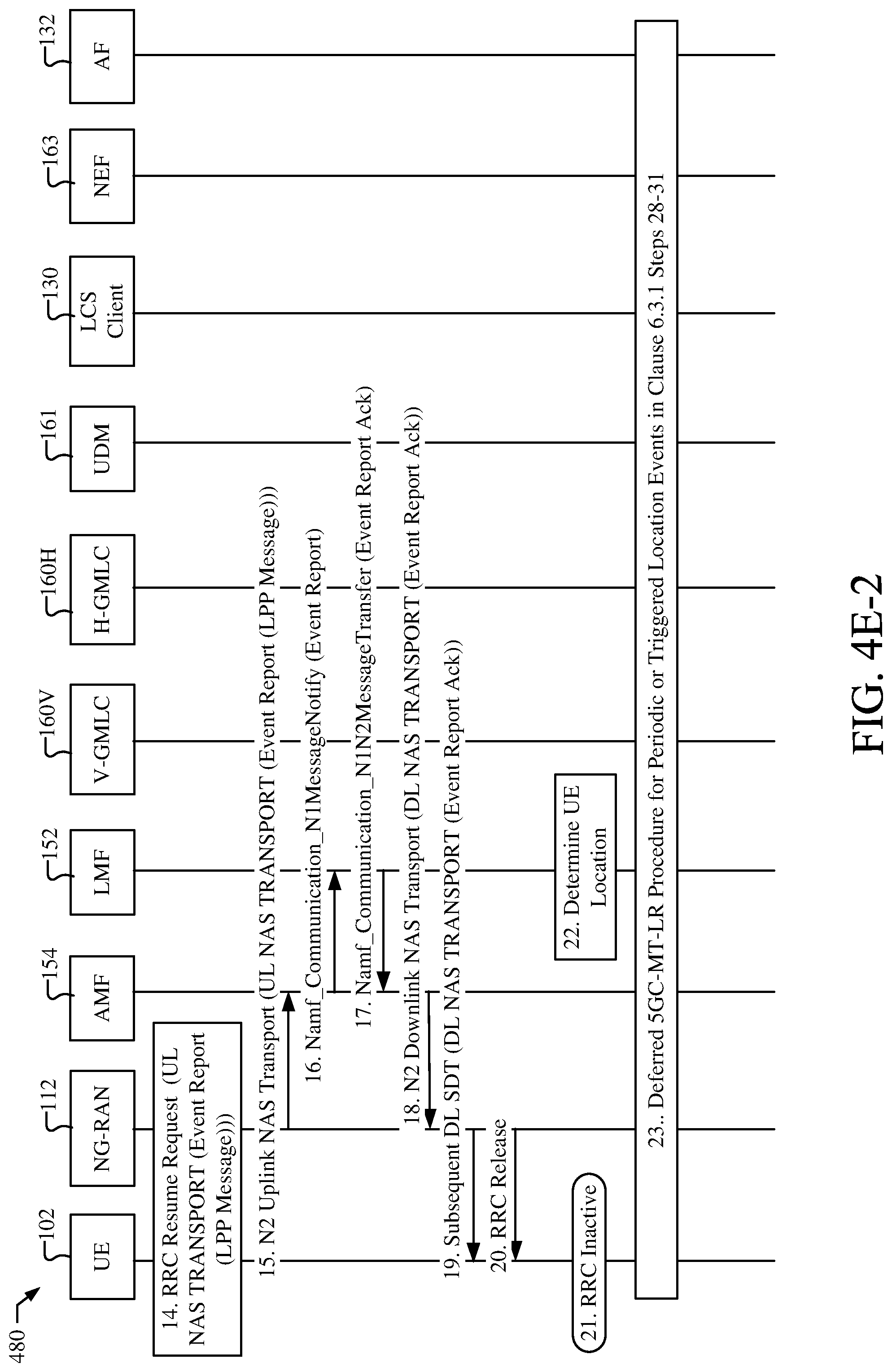 Patent US12326508 Figure 10 – Method and apparatus for positioning of a user equipment in an inactive state