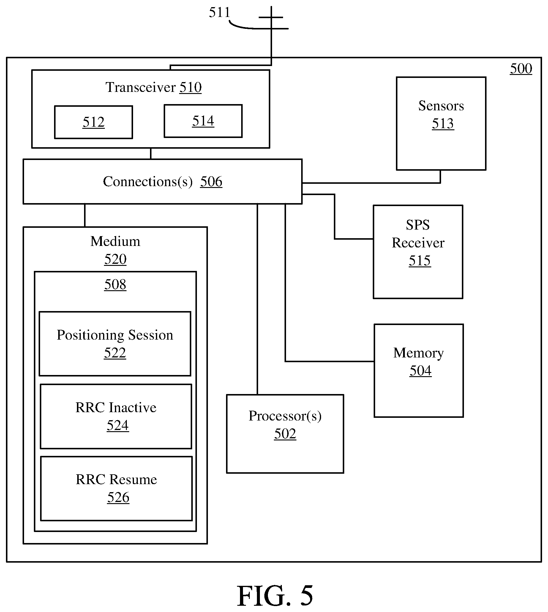 Patent US12326508 Figure 11 – Method and apparatus for positioning of a user equipment in an inactive state
