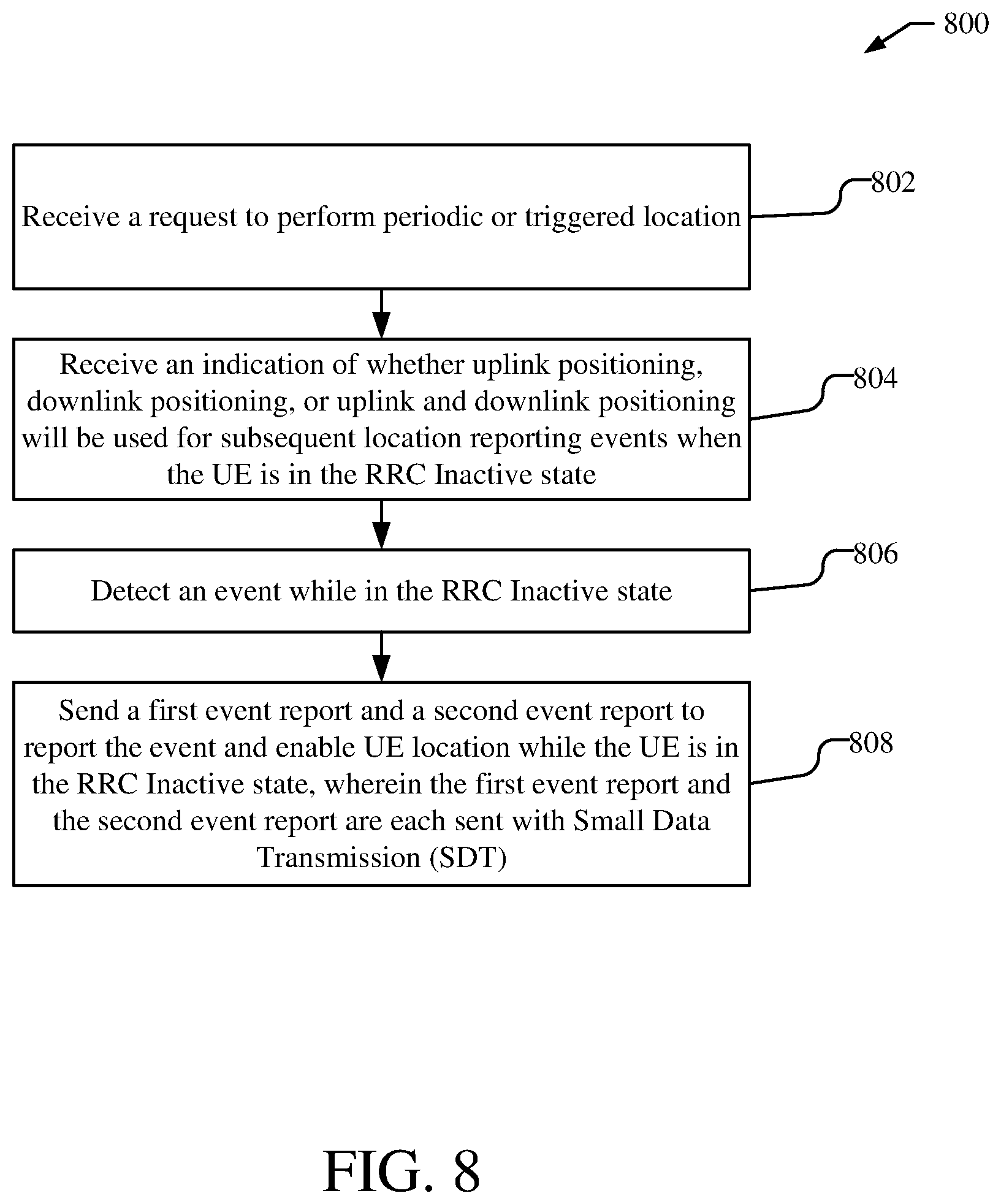Patent US12326508 Figure 14 – Method and apparatus for positioning of a user equipment in an inactive state