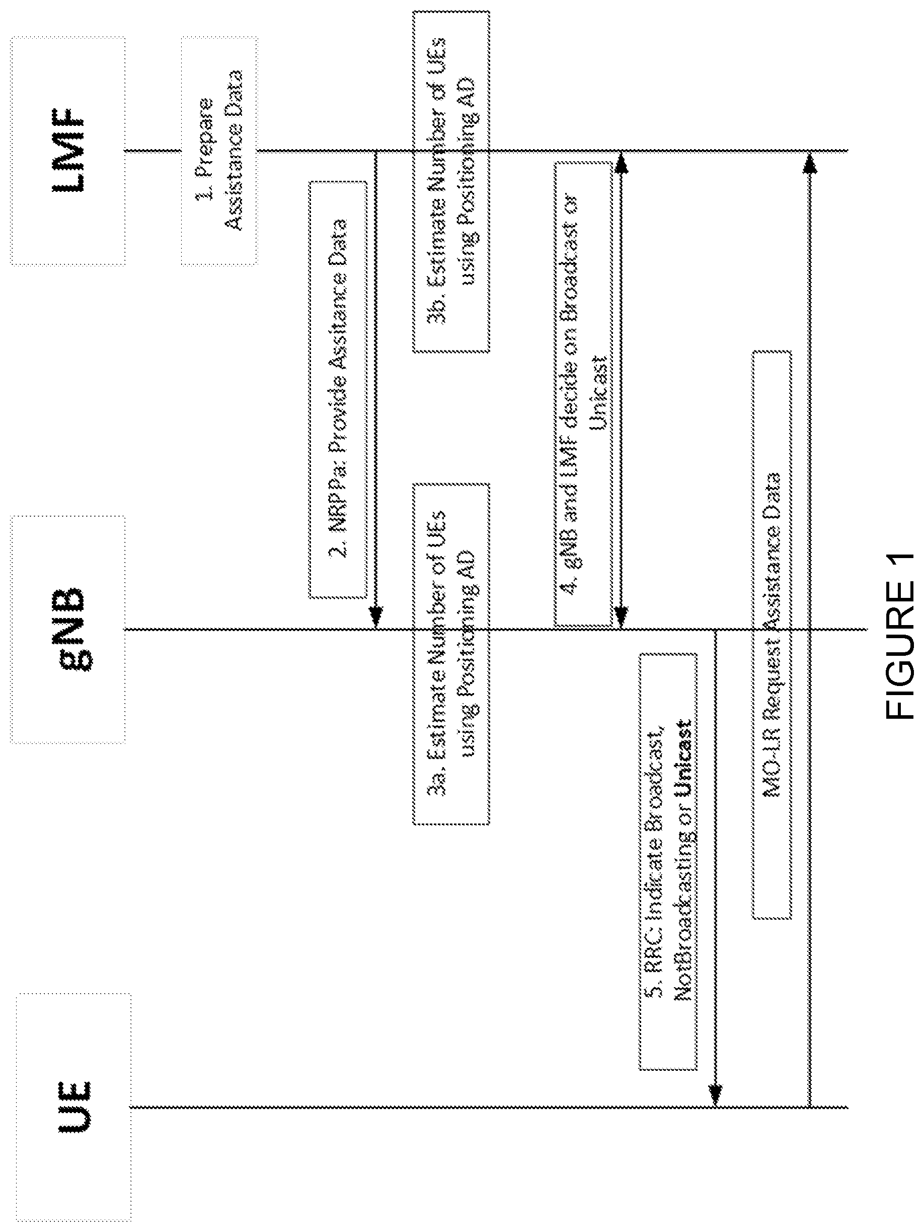 Patent US12326510 Figure 1 – Methods and procedures for enhanced on-demand delivery of positioning assistance data