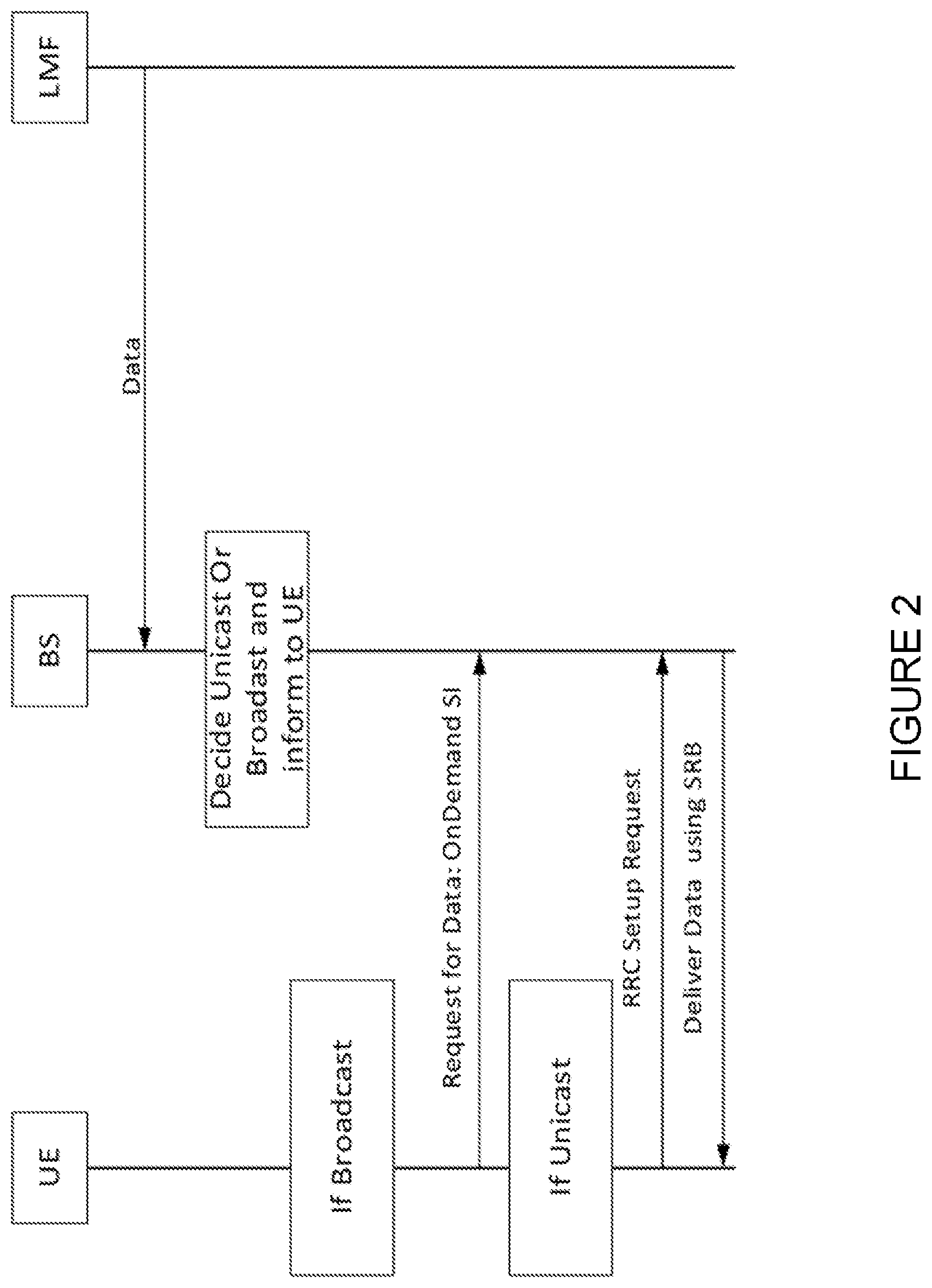 Patent US12326510 Figure 2 – Methods and procedures for enhanced on-demand delivery of positioning assistance data