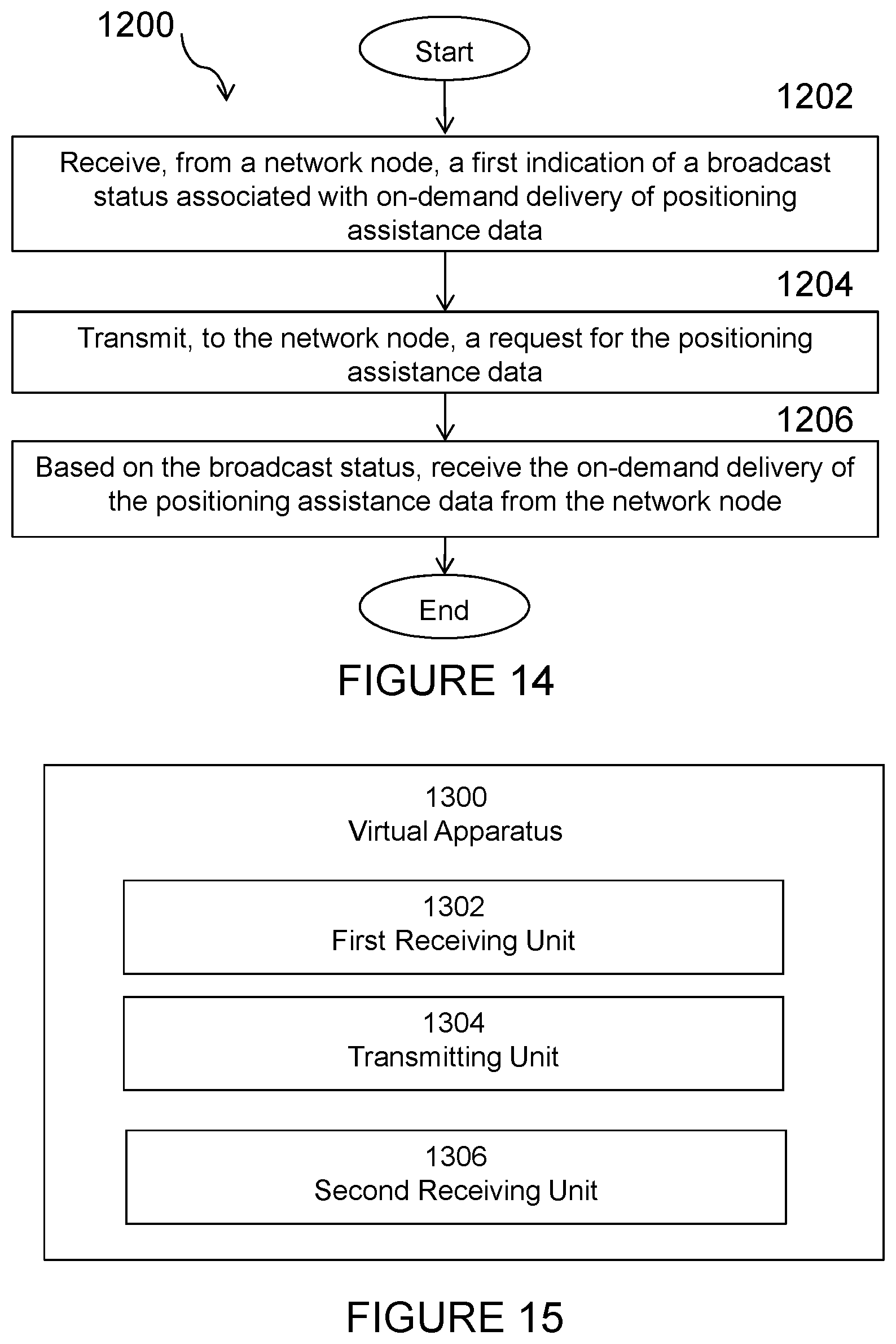 Patent US12326510 Figure 12 – Methods and procedures for enhanced on-demand delivery of positioning assistance data