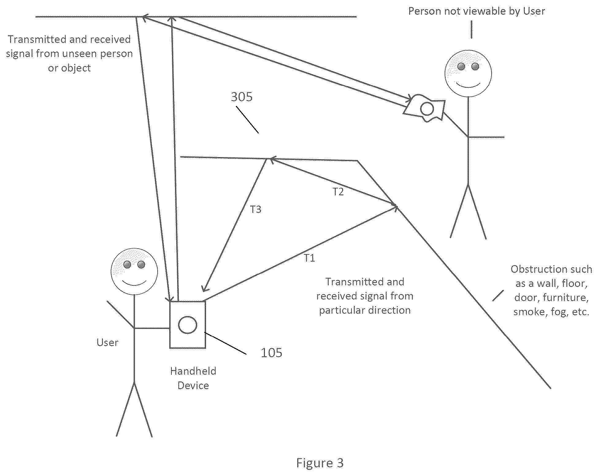 Patent US12326511 Figure 3 – System, method and computer-accessible medium for real time imaging using a portable device