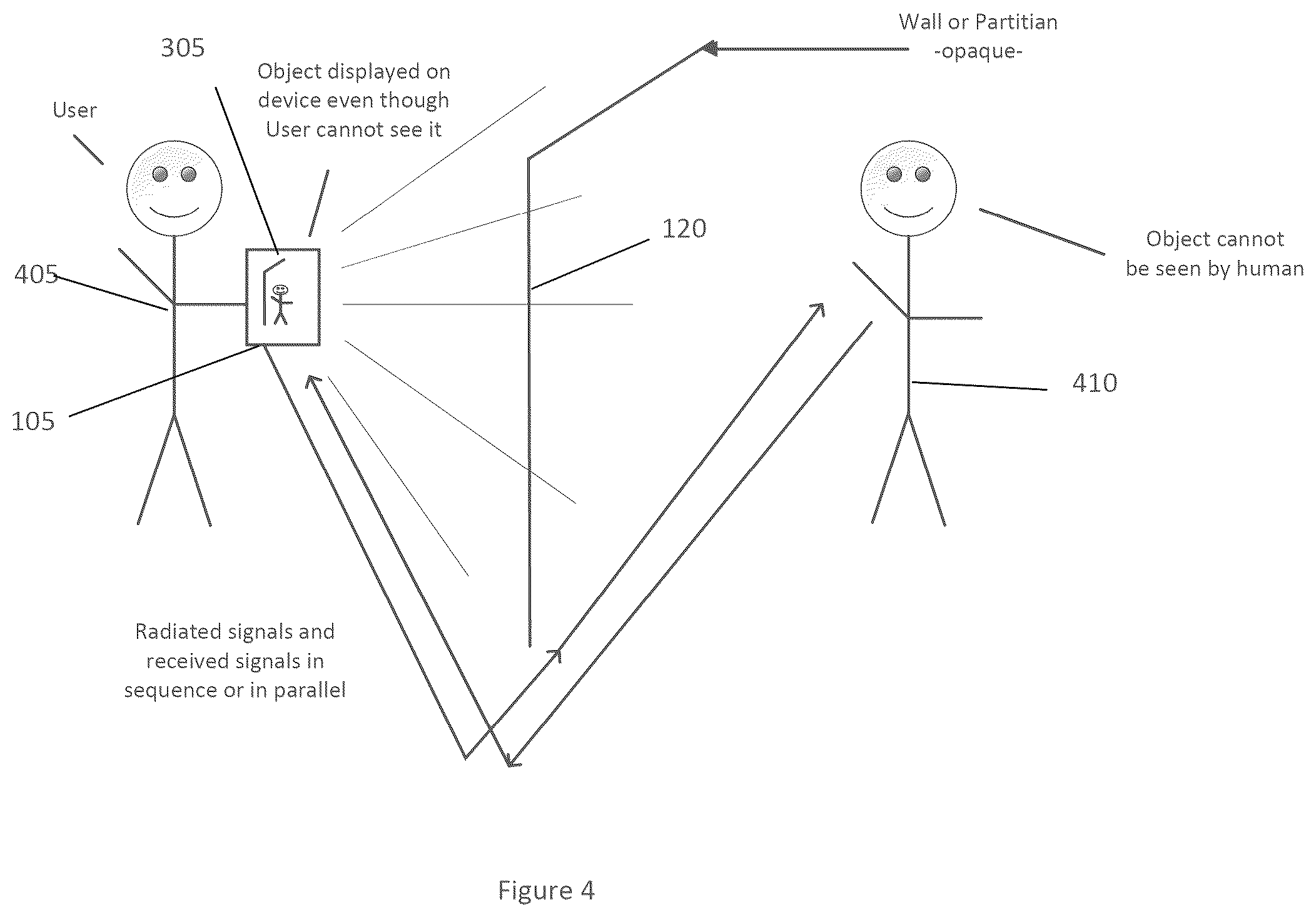 Patent US12326511 Figure 4 – System, method and computer-accessible medium for real time imaging using a portable device