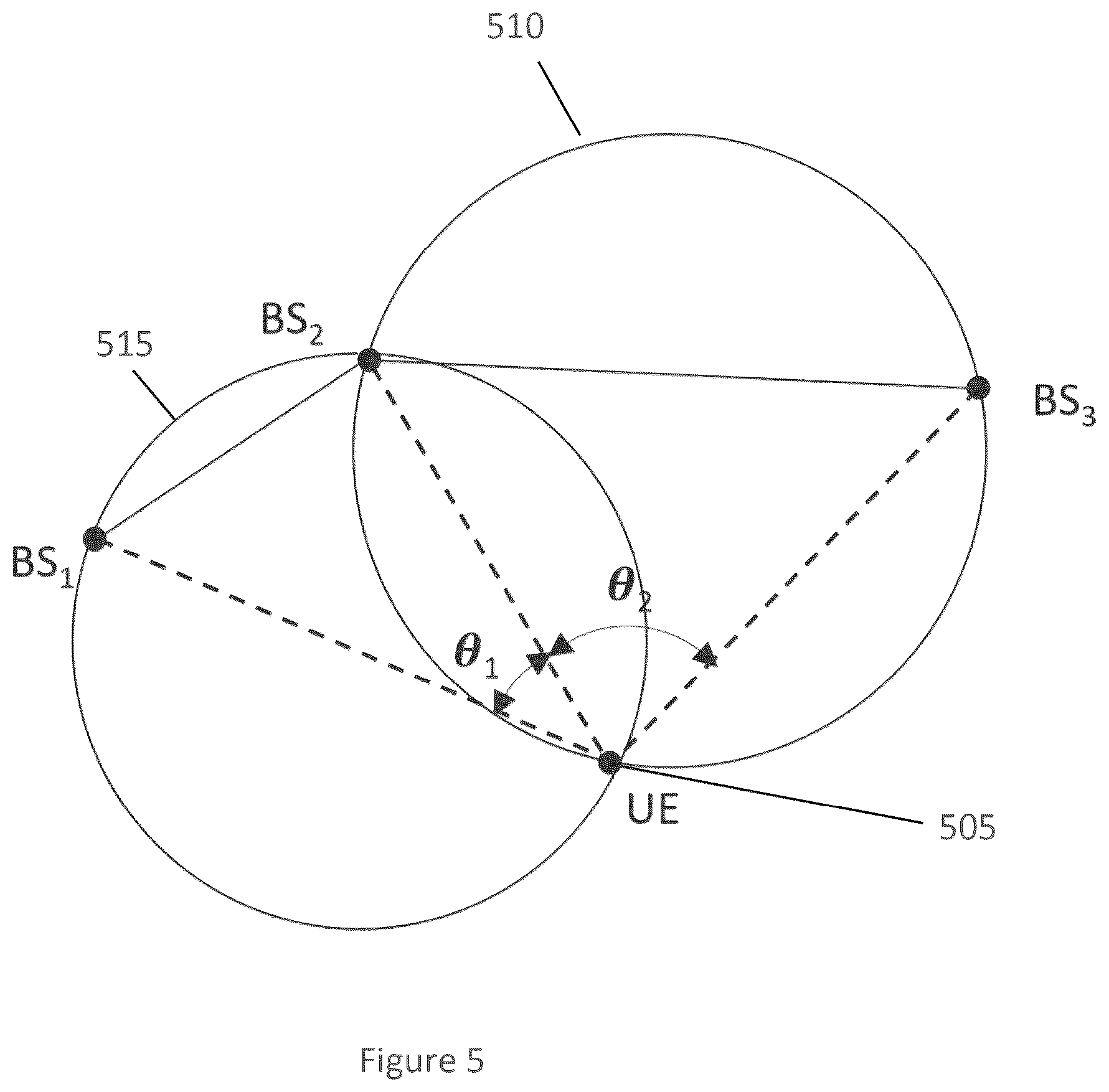 Patent US12326511 Figure 5 – System, method and computer-accessible medium for real time imaging using a portable device