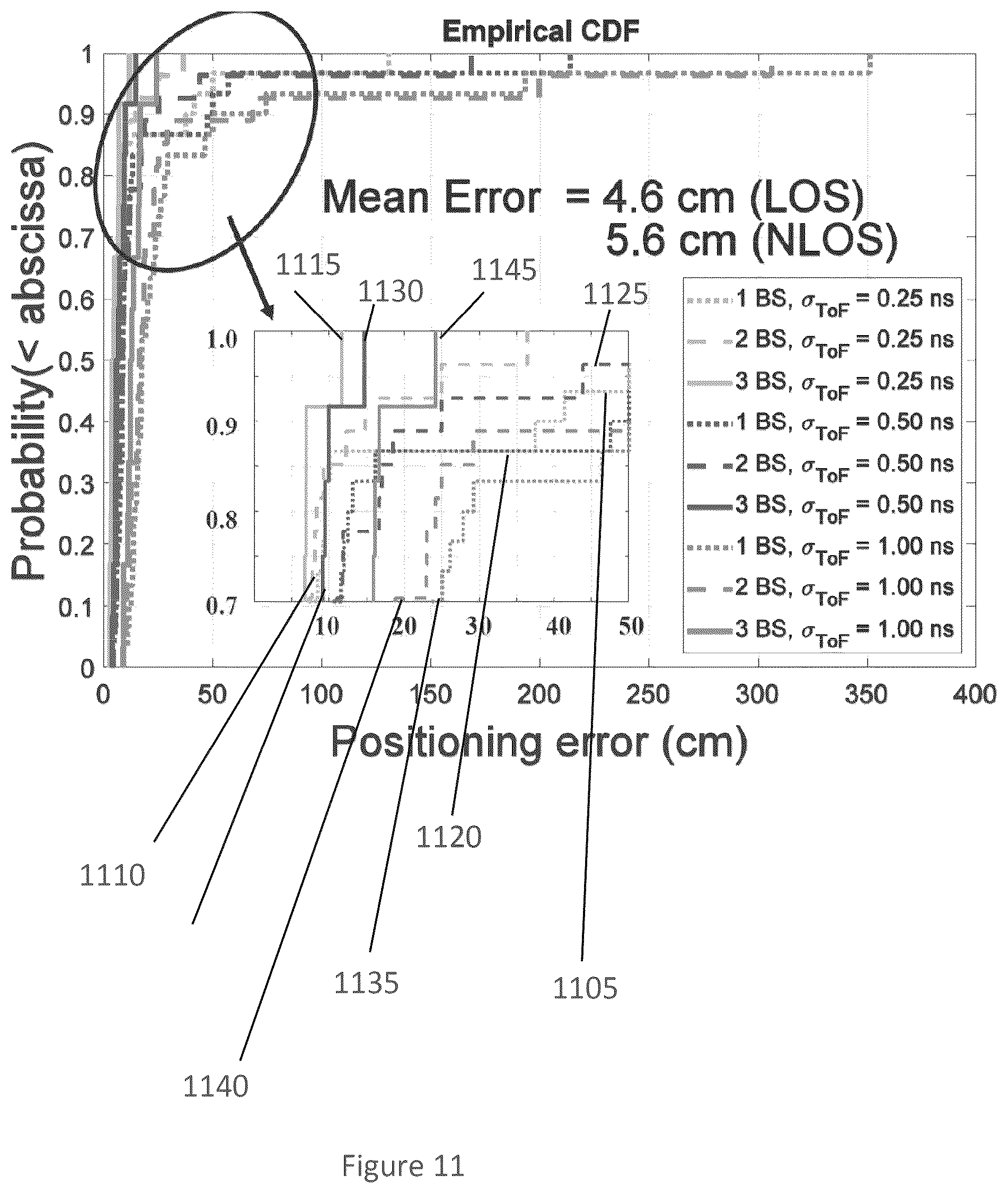 Patent US12326511 Figure 11 – System, method and computer-accessible medium for real time imaging using a portable device