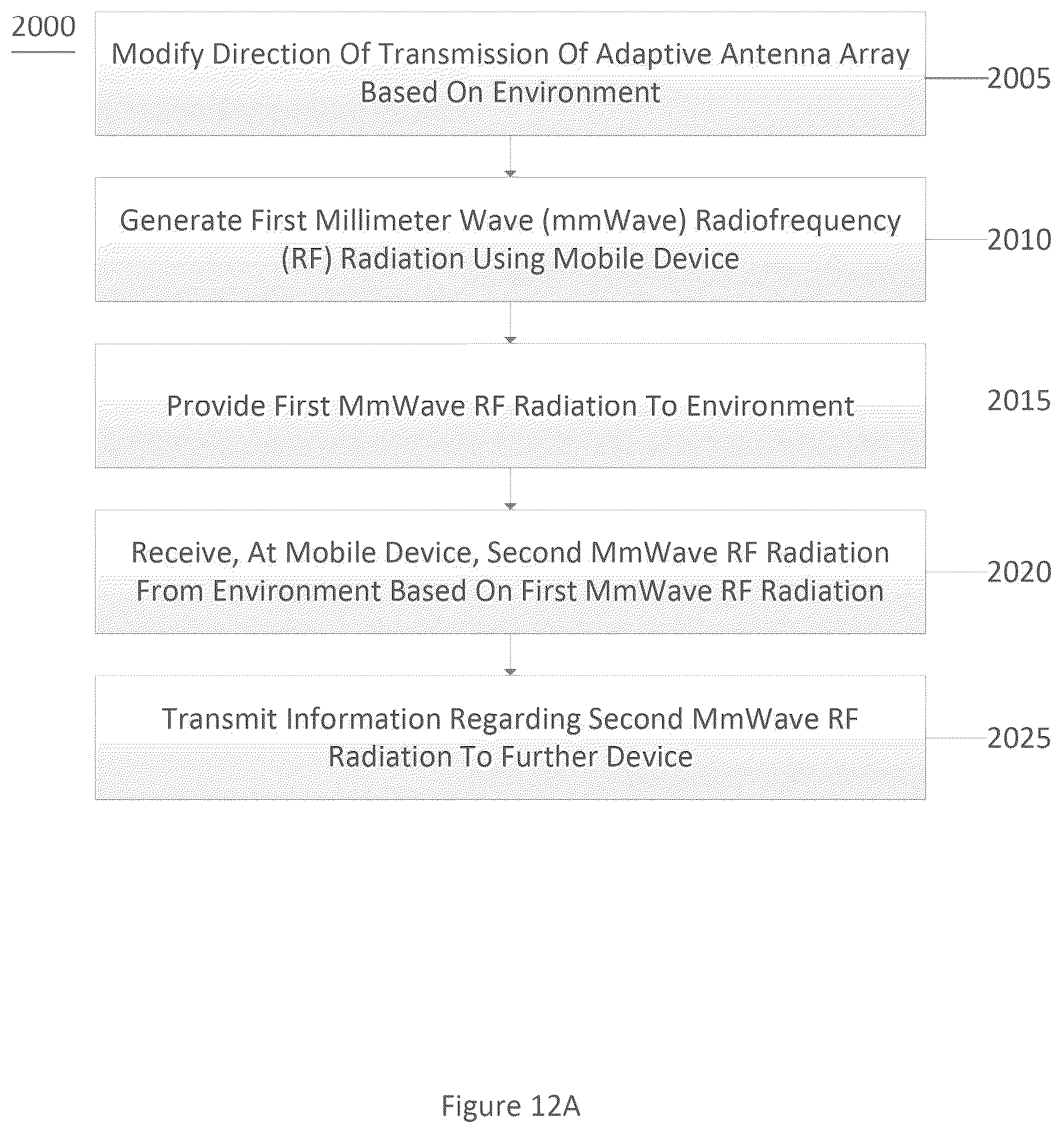 Patent US12326511 Figure 12 – System, method and computer-accessible medium for real time imaging using a portable device