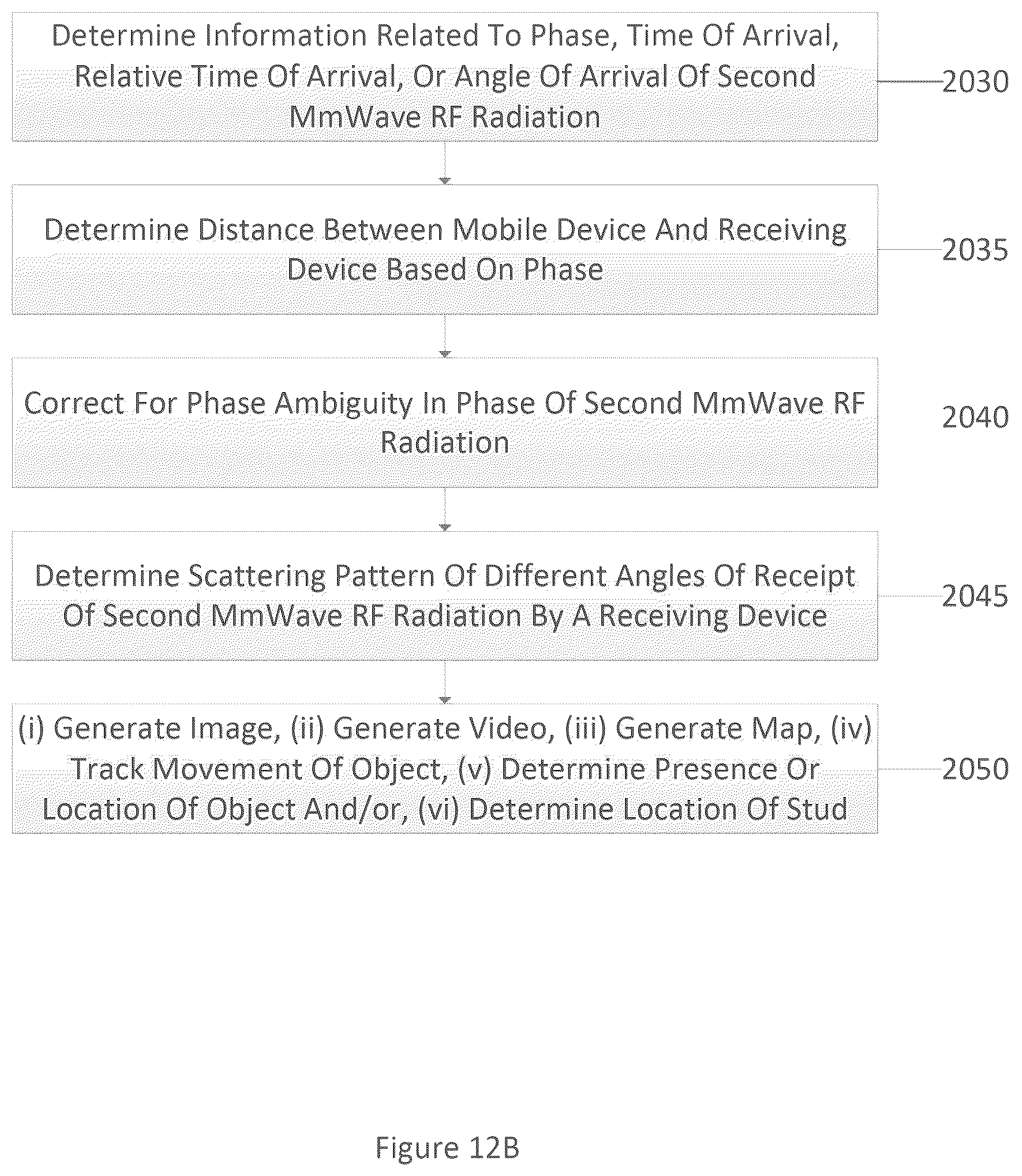 Patent US12326511 Figure 13 – System, method and computer-accessible medium for real time imaging using a portable device