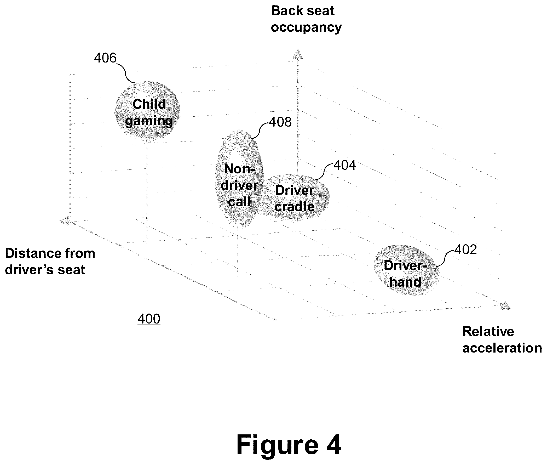 Patent US12326512 Figure 5 – System and method for classifying a mode of operation of a mobile communication device in a volume based on sensor fusion