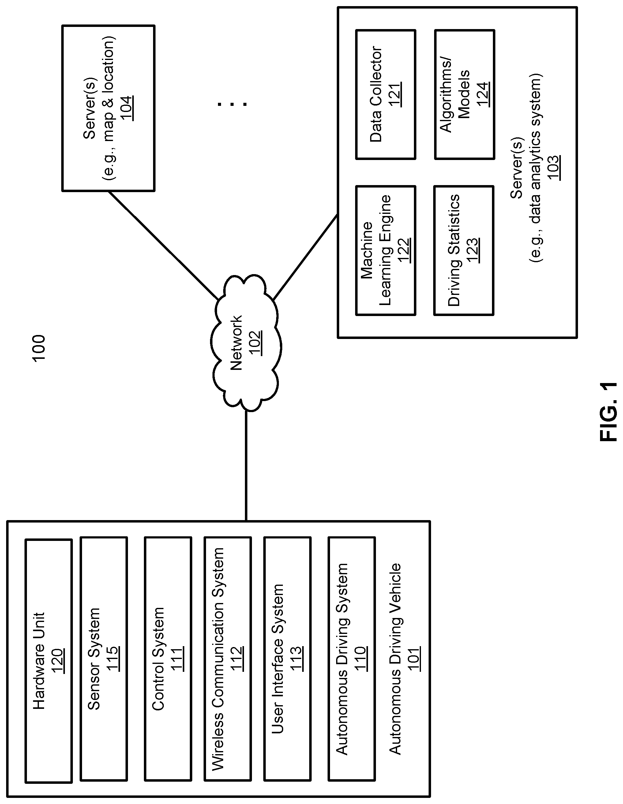 Patent US12326513 Figure 1 – Dynamic signal transfer configuration for driverless vehicle remote monitoring