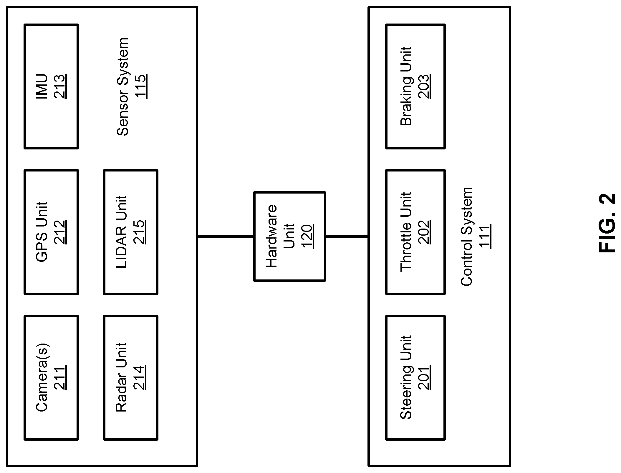 Patent US12326513 Figure 2 – Dynamic signal transfer configuration for driverless vehicle remote monitoring