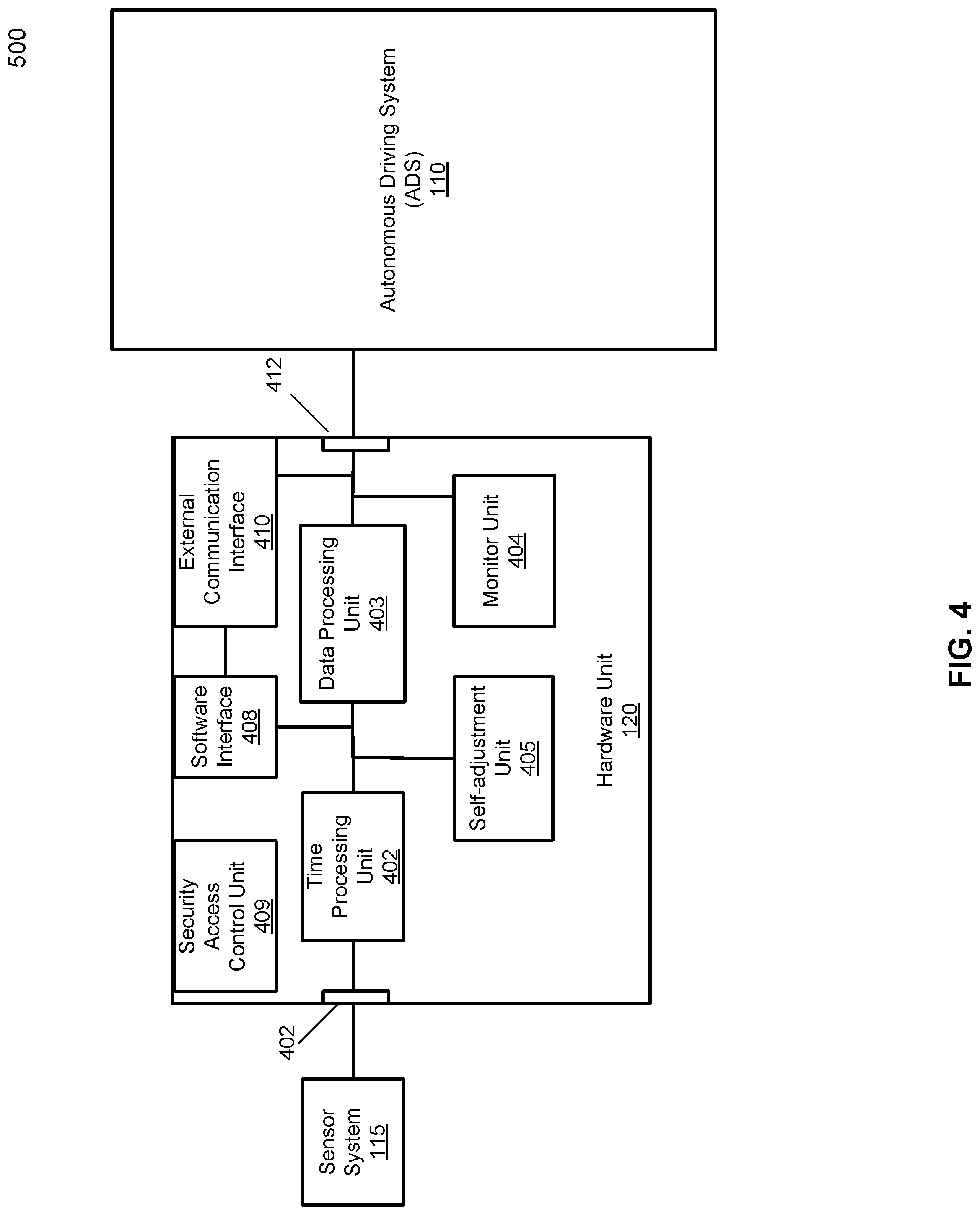 Patent US12326513 Figure 5 – Dynamic signal transfer configuration for driverless vehicle remote monitoring
