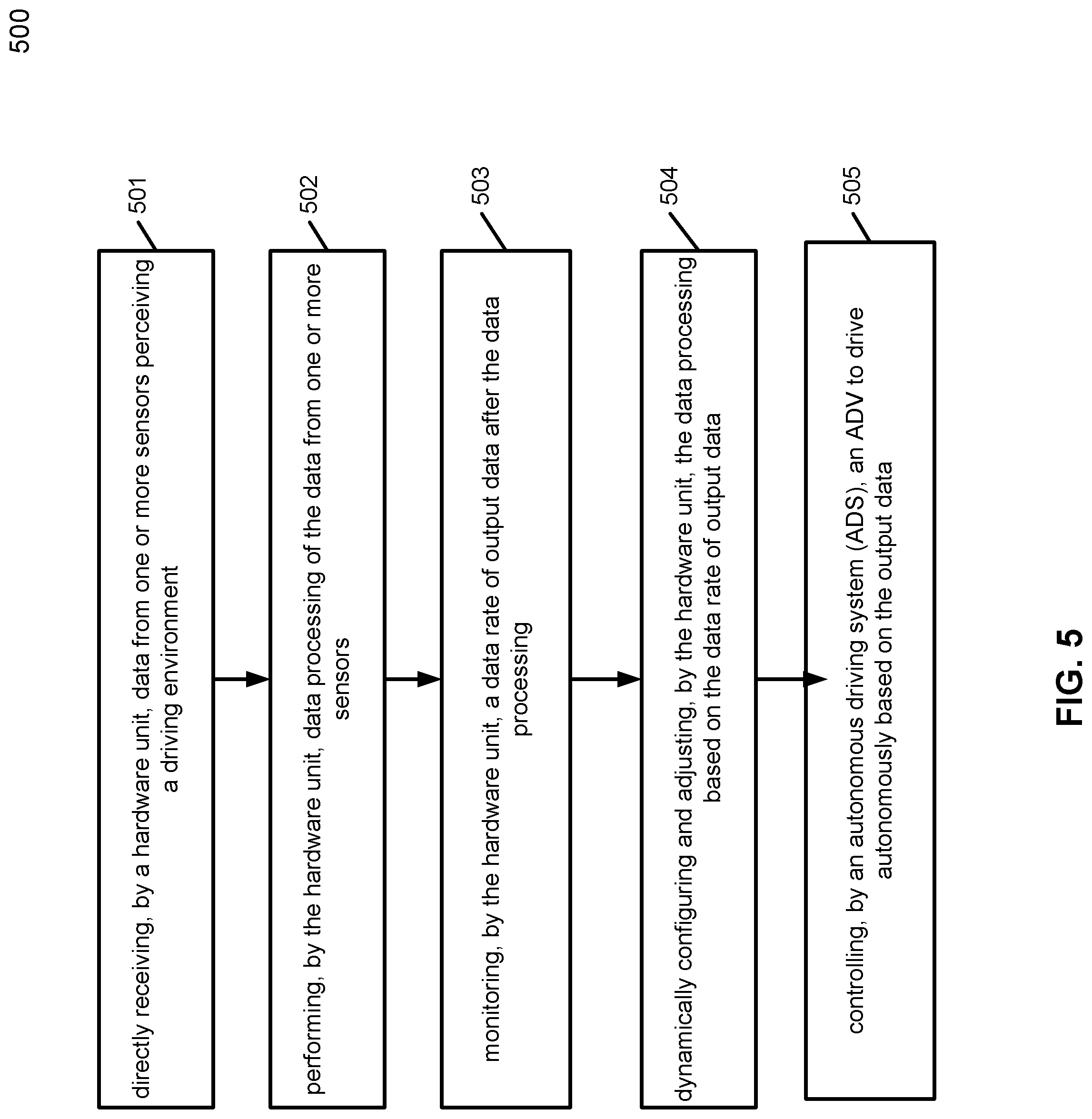 Patent US12326513 Figure 6 – Dynamic signal transfer configuration for driverless vehicle remote monitoring