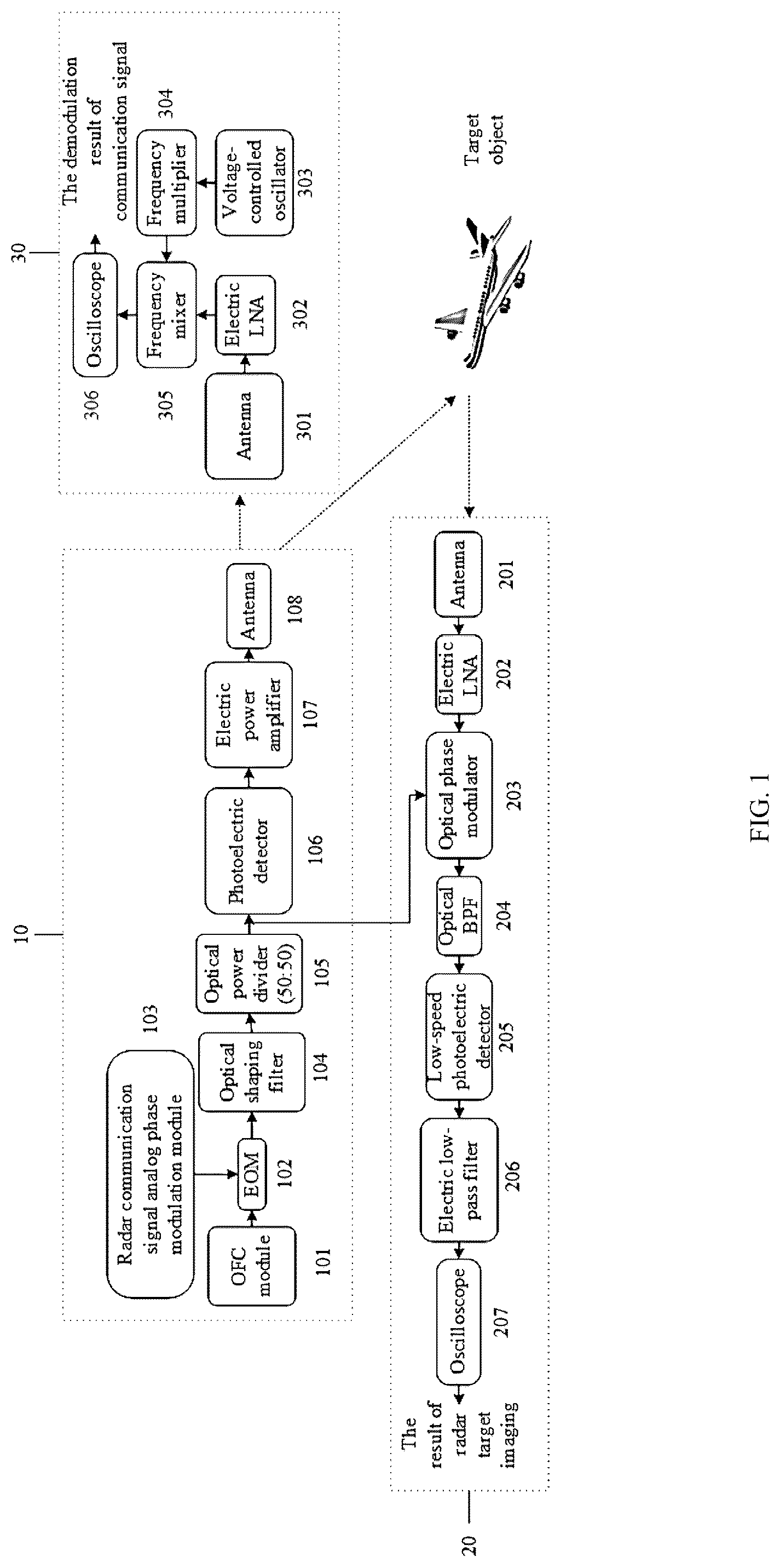 Patent US12326514 Figure 1 – Integrated photonics millimeter wave (MMW) radar communication system based on analog phase modulation scheme