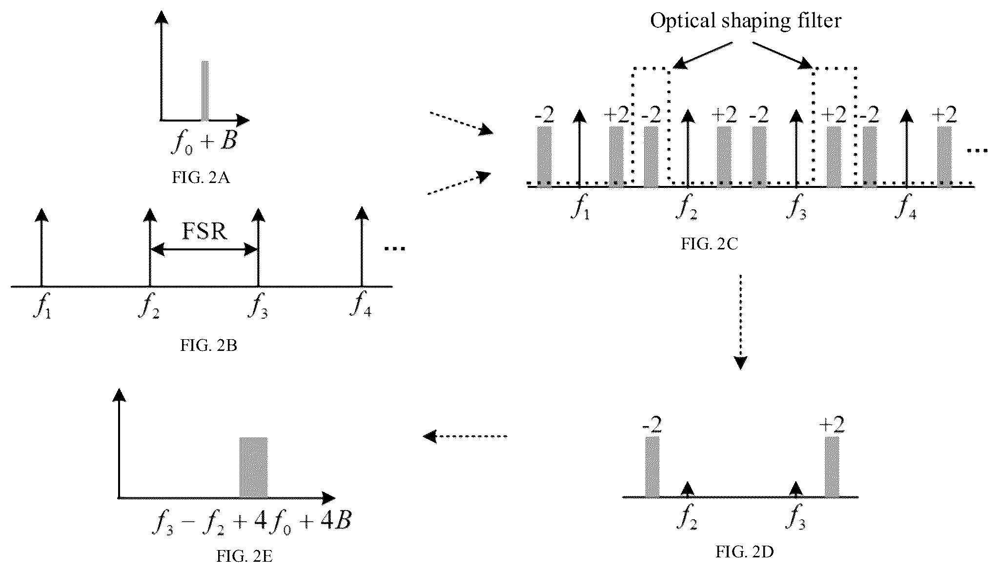 Patent US12326514 Figure 2 – Integrated photonics millimeter wave (MMW) radar communication system based on analog phase modulation scheme