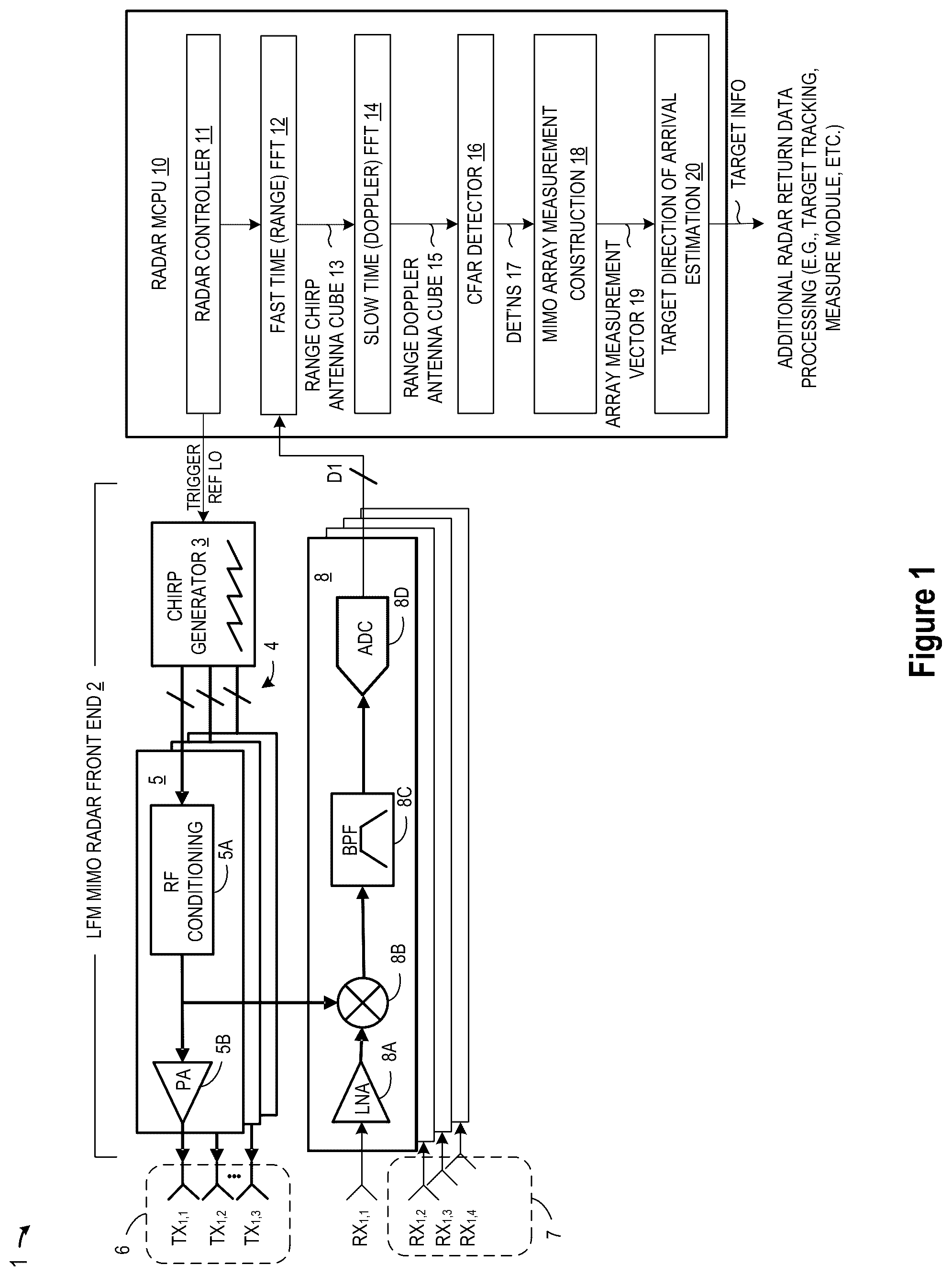 Patent US12326515 Figure 1 – Linear chirp automotive radar using millimeter wave metamaterial antennas