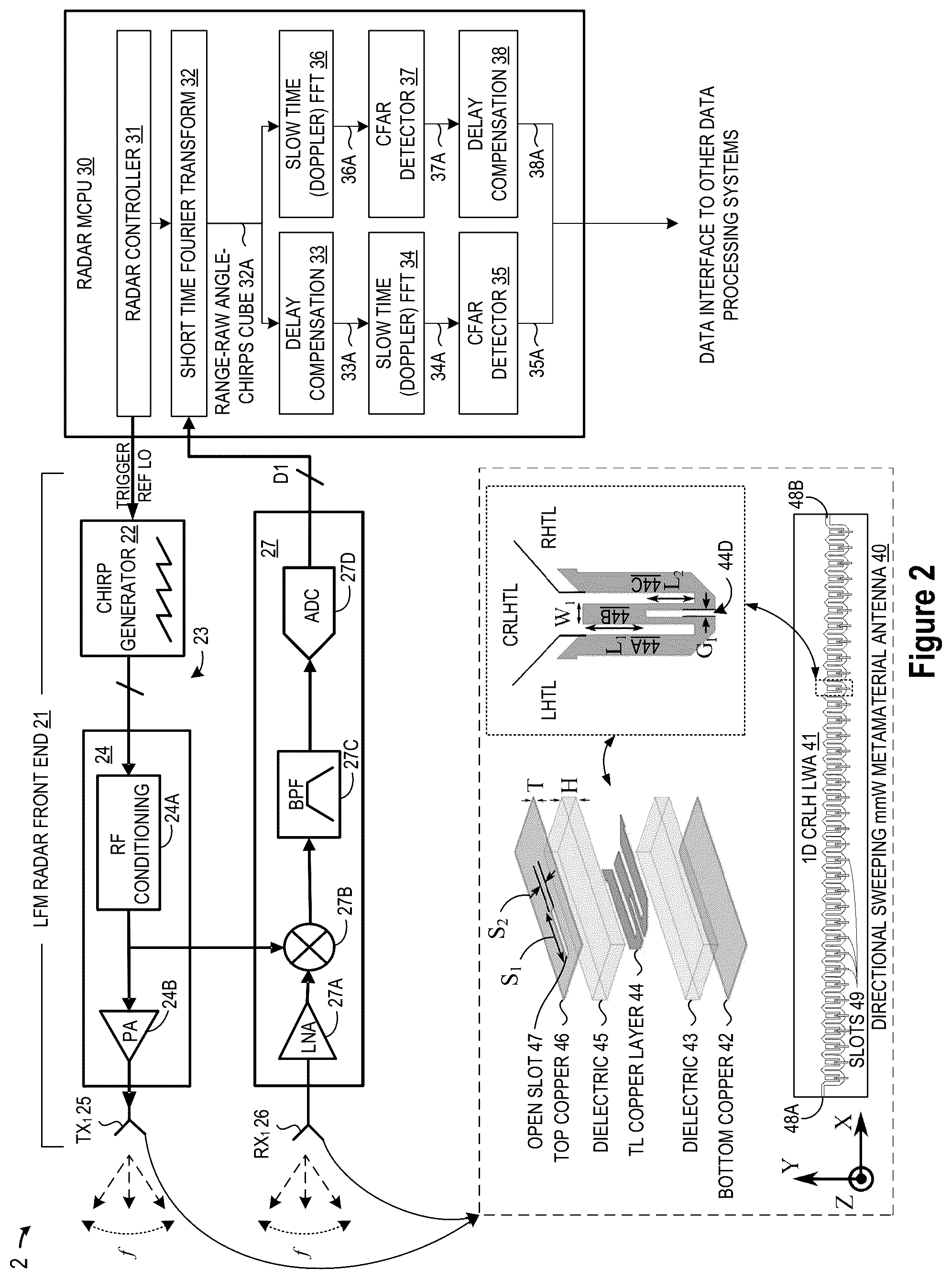 Patent US12326515 Figure 2 – Linear chirp automotive radar using millimeter wave metamaterial antennas
