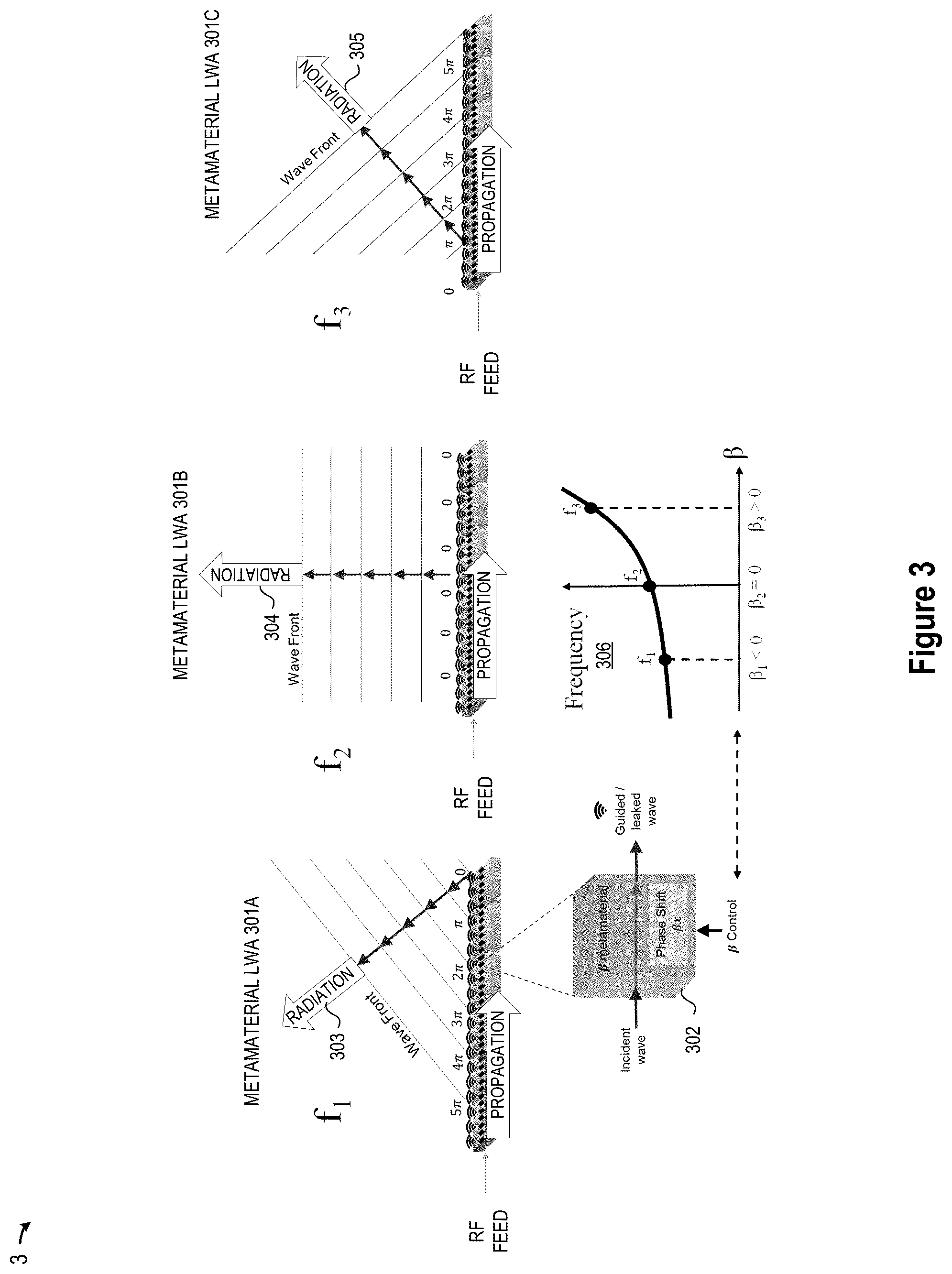 Patent US12326515 Figure 3 – Linear chirp automotive radar using millimeter wave metamaterial antennas