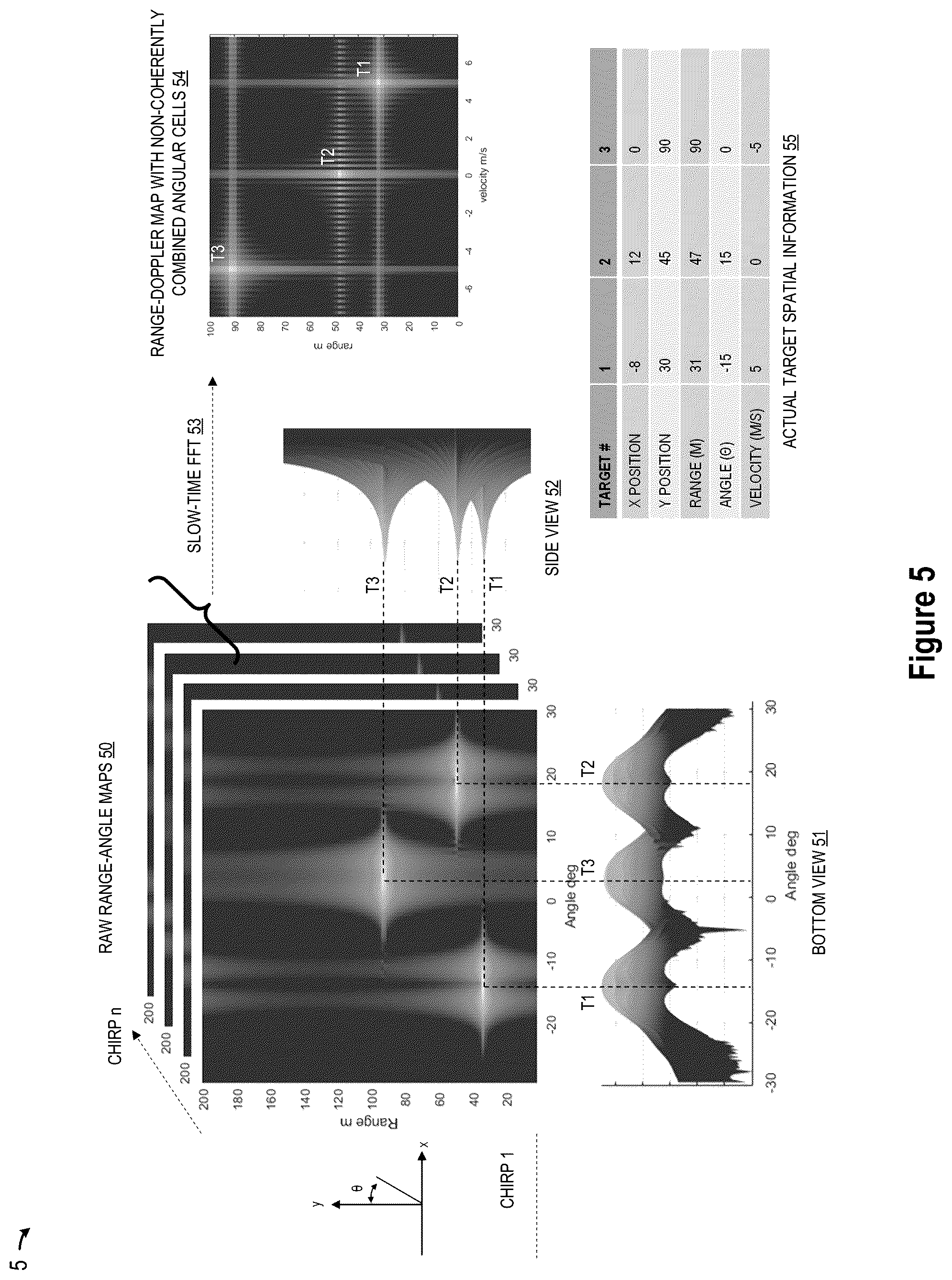 Patent US12326515 Figure 5 – Linear chirp automotive radar using millimeter wave metamaterial antennas