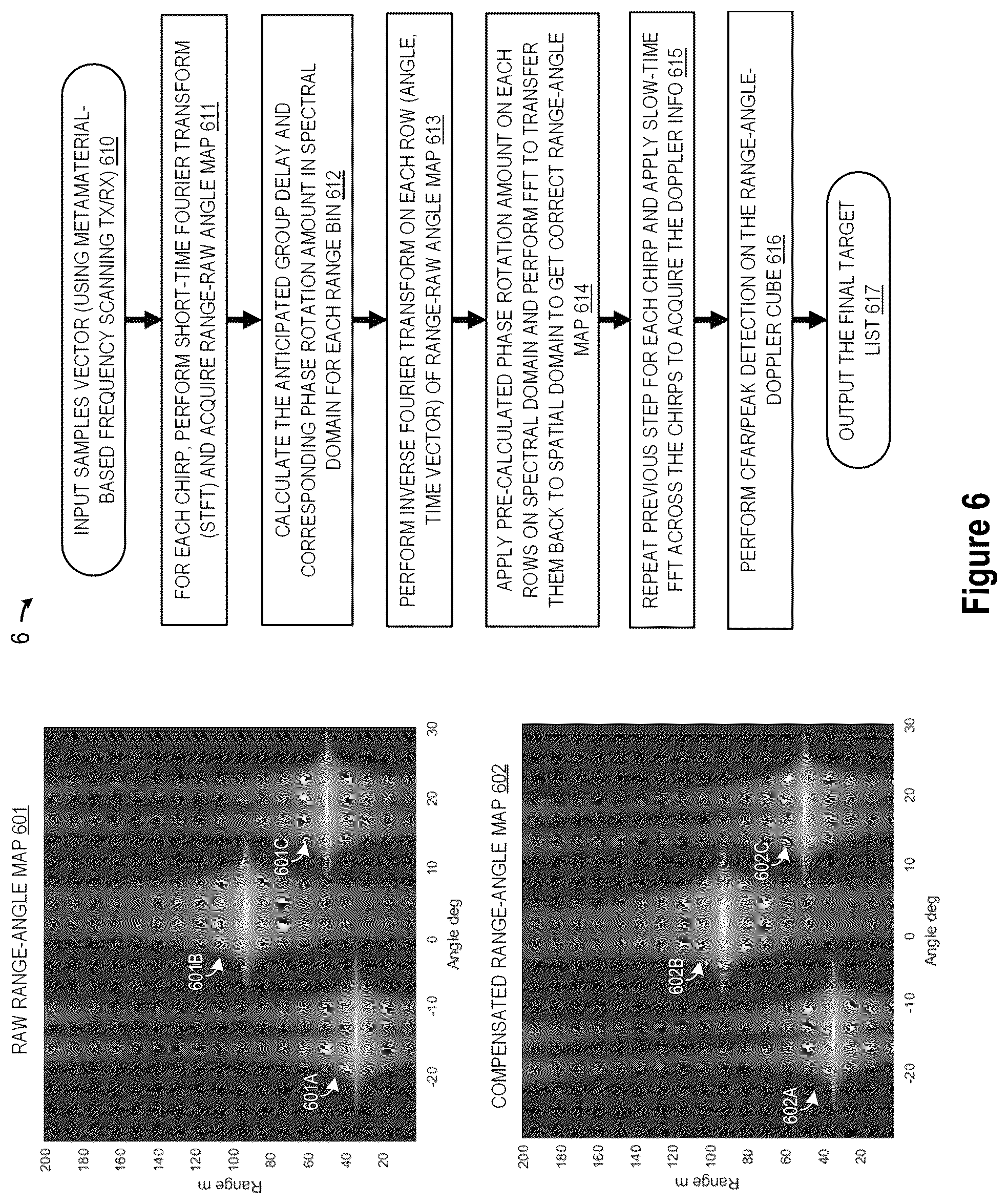 Patent US12326515 Figure 6 – Linear chirp automotive radar using millimeter wave metamaterial antennas