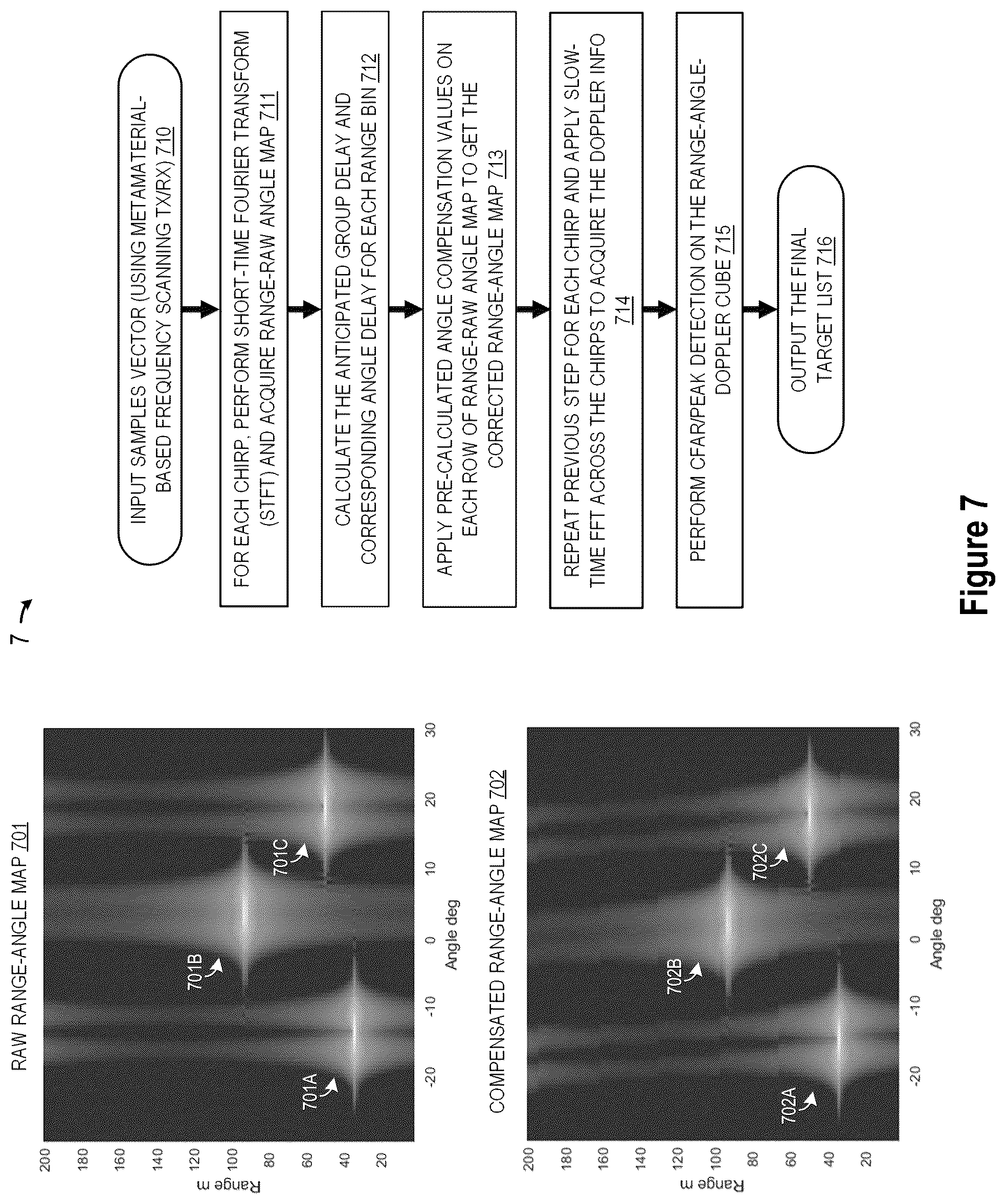 Patent US12326515 Figure 7 – Linear chirp automotive radar using millimeter wave metamaterial antennas