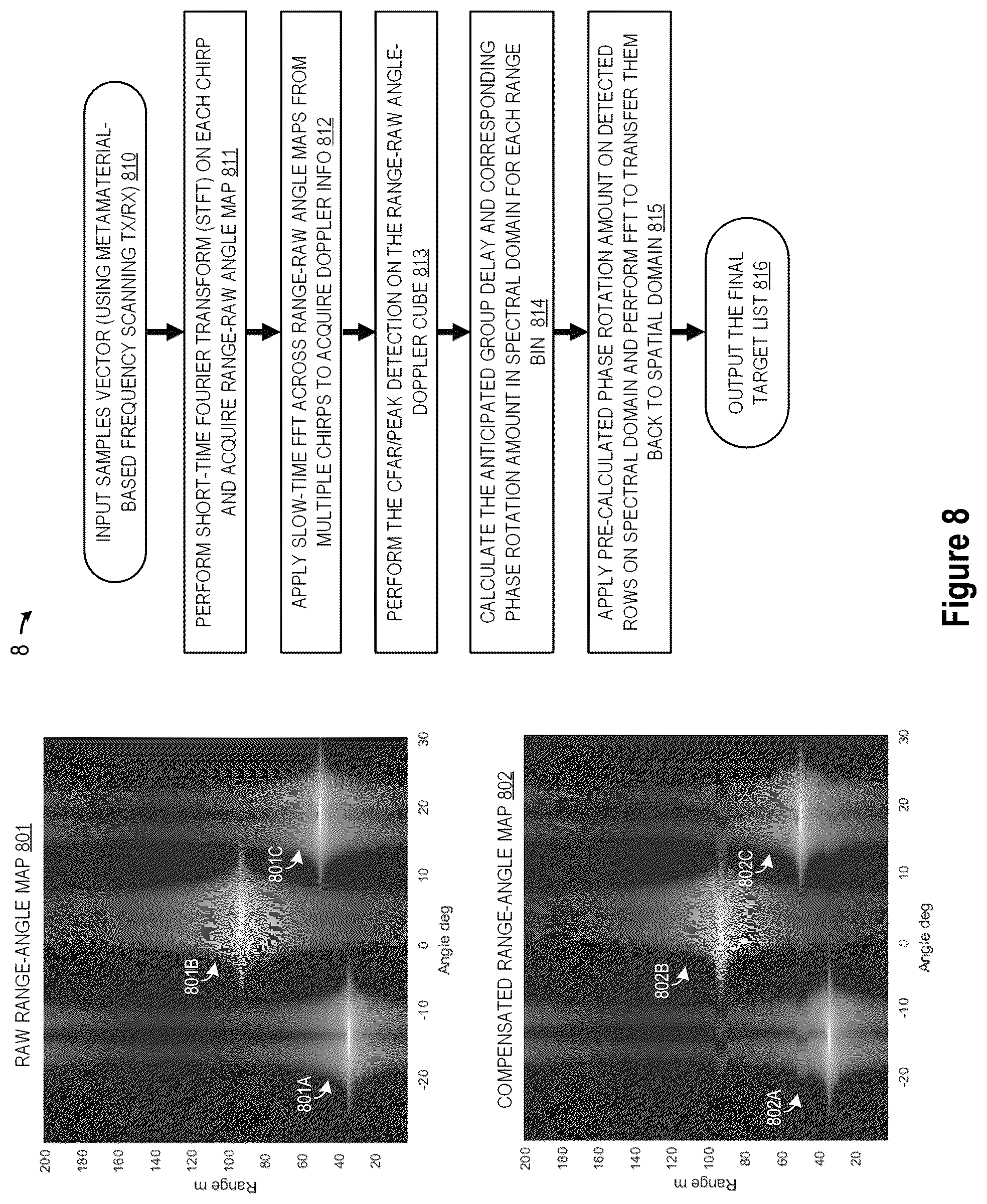 Patent US12326515 Figure 8 – Linear chirp automotive radar using millimeter wave metamaterial antennas