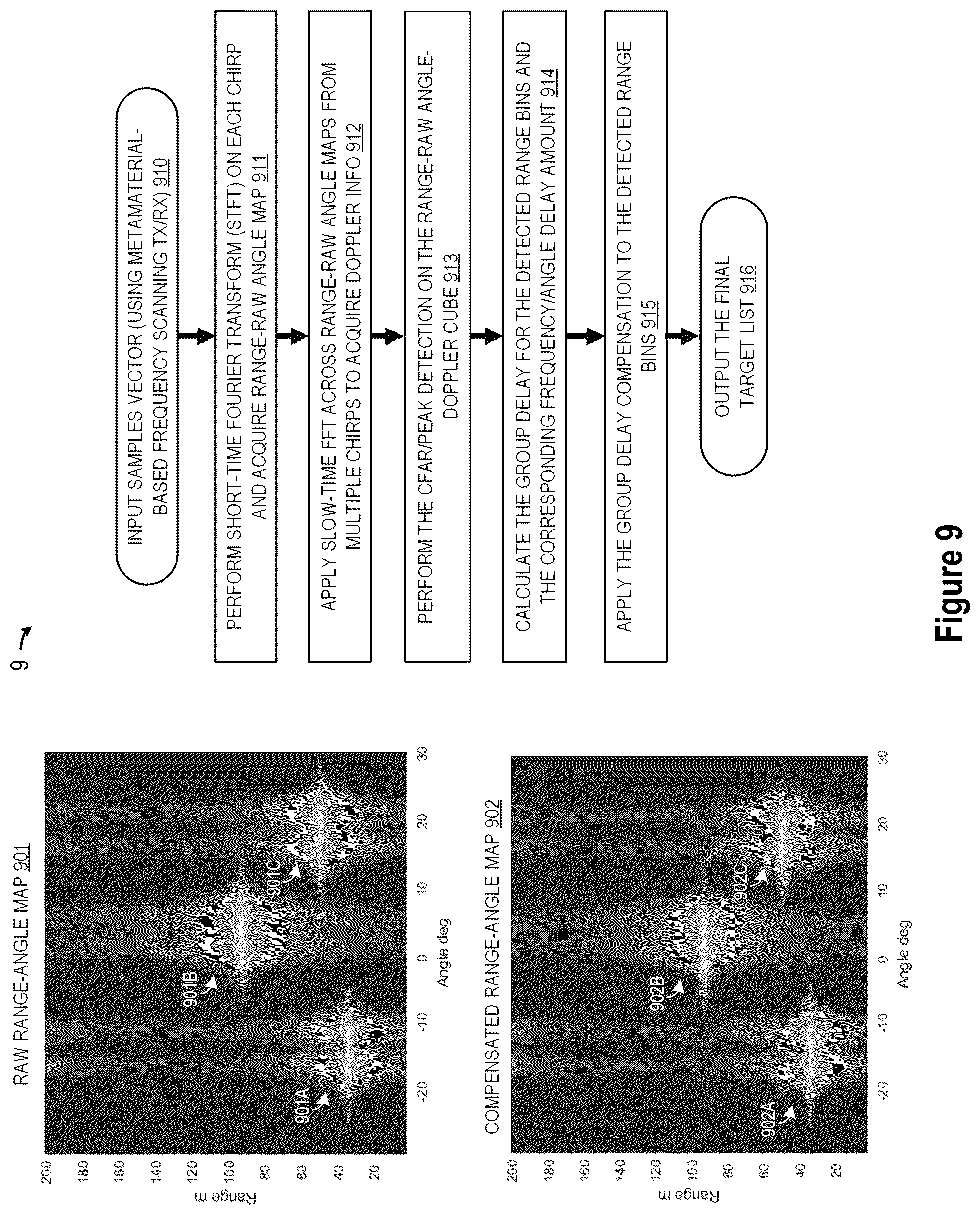 Patent US12326515 Figure 9 – Linear chirp automotive radar using millimeter wave metamaterial antennas