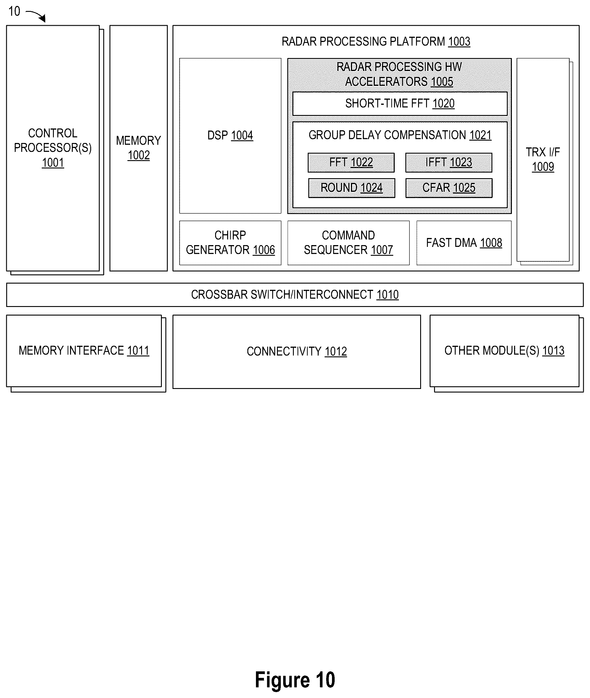 Patent US12326515 Figure 10 – Linear chirp automotive radar using millimeter wave metamaterial antennas