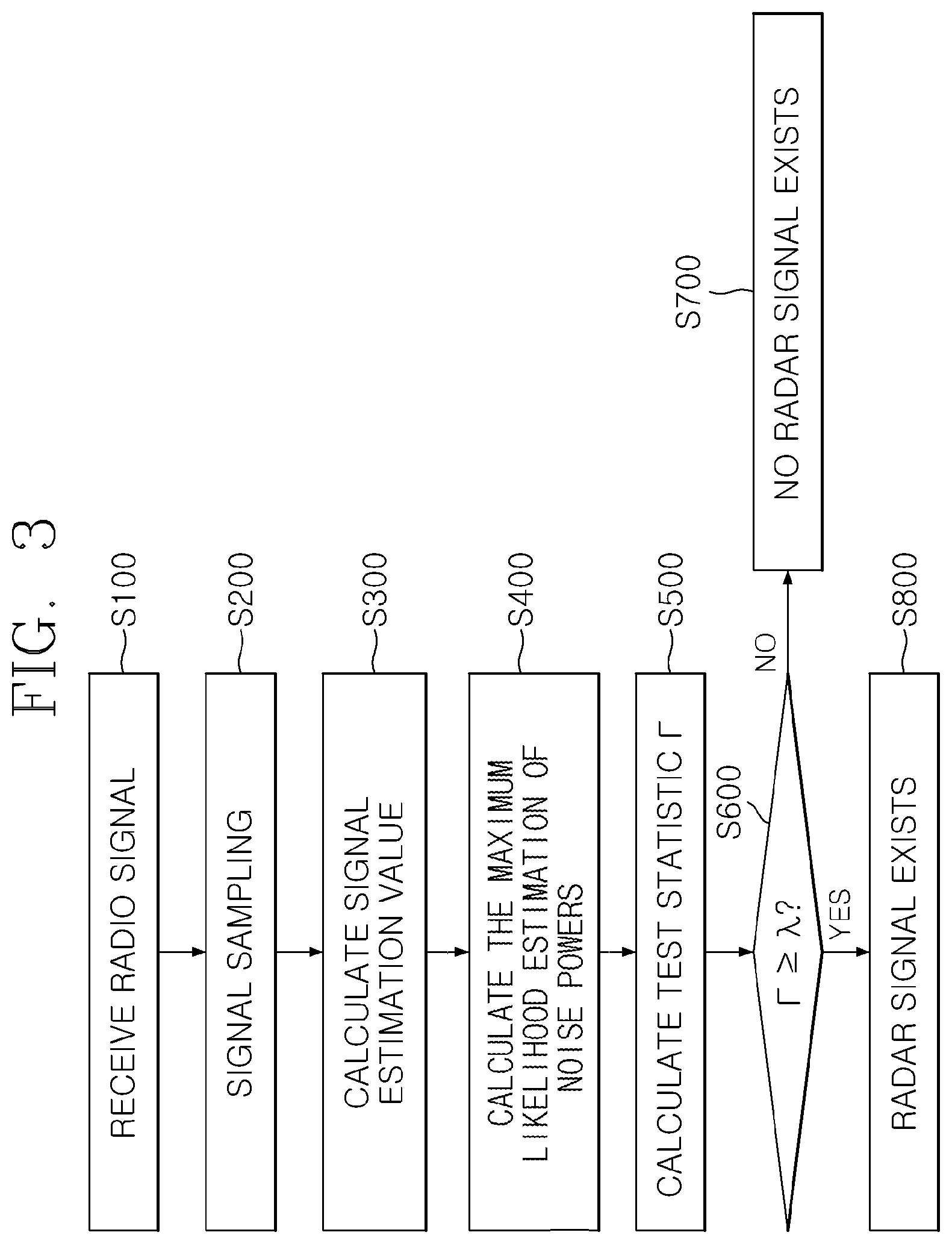 Patent US12326516 Figure 3 – Pulse compressed radar signal detection method