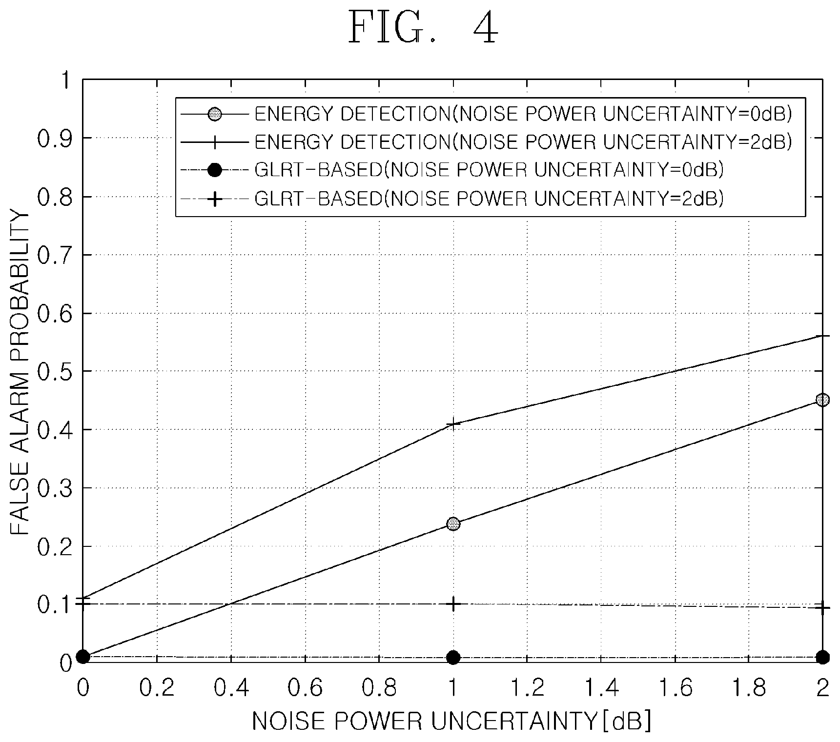 Patent US12326516 Figure 4 – Pulse compressed radar signal detection method