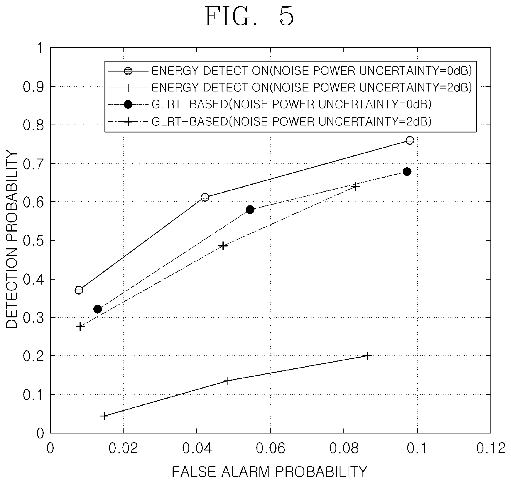 Patent US12326516 Figure 5 – Pulse compressed radar signal detection method