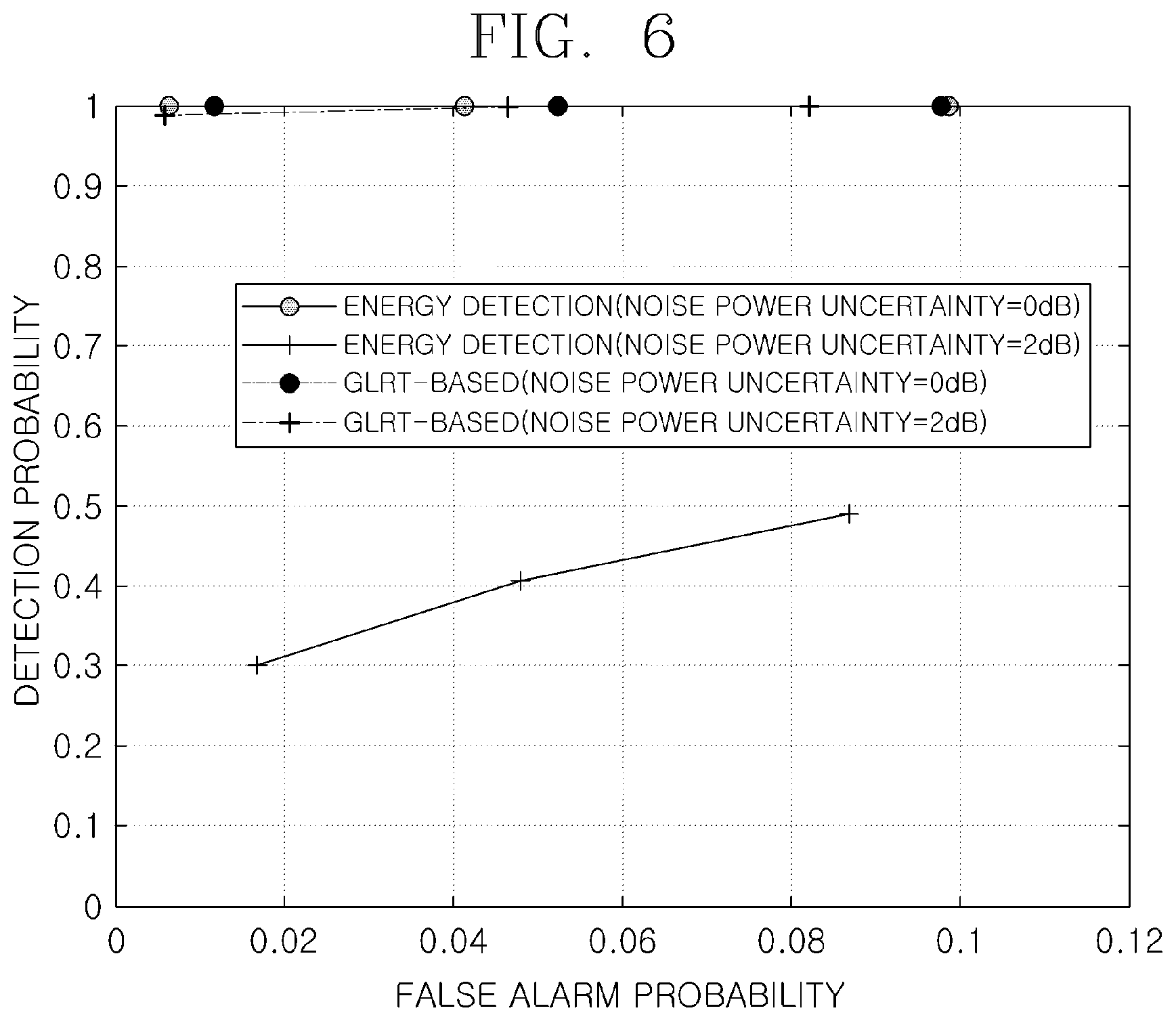 Patent US12326516 Figure 6 – Pulse compressed radar signal detection method