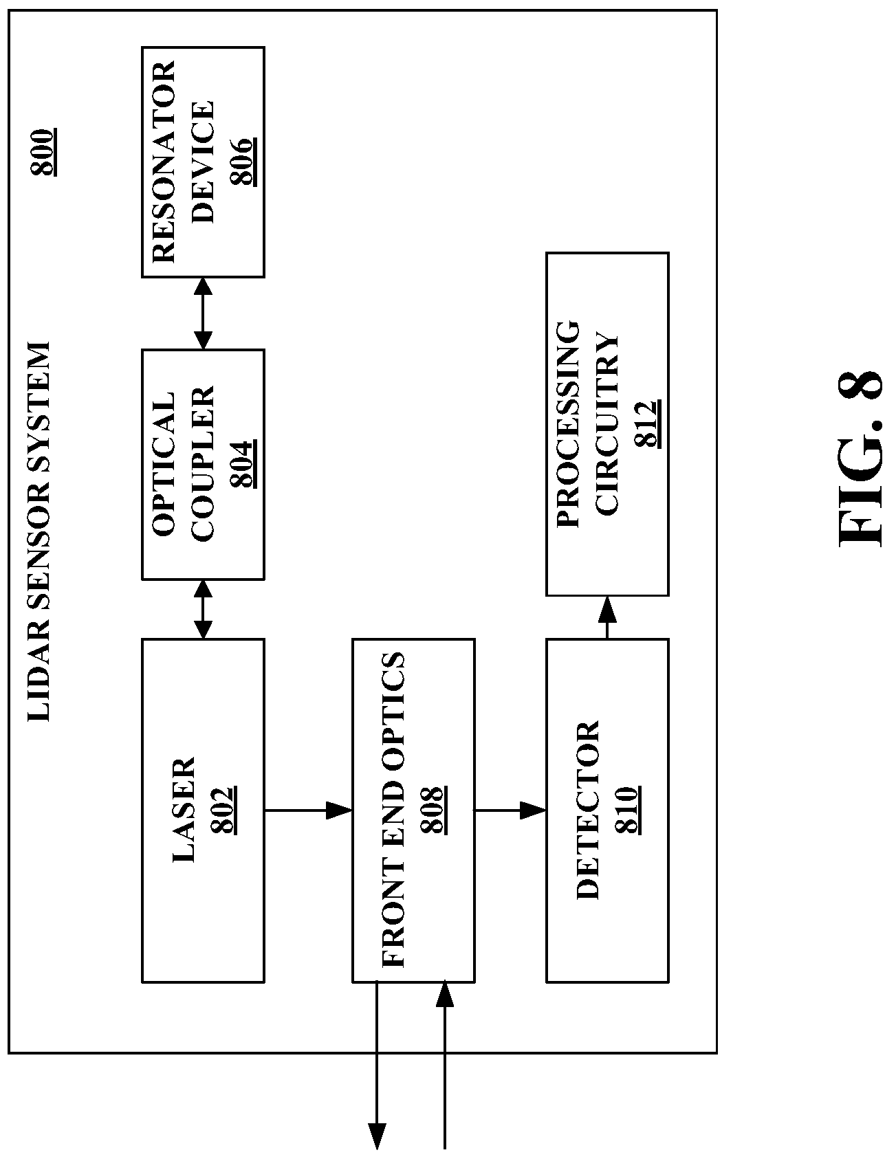 Patent US12326518 Figure 6 – Asymmetric whispering gallery mode resonator