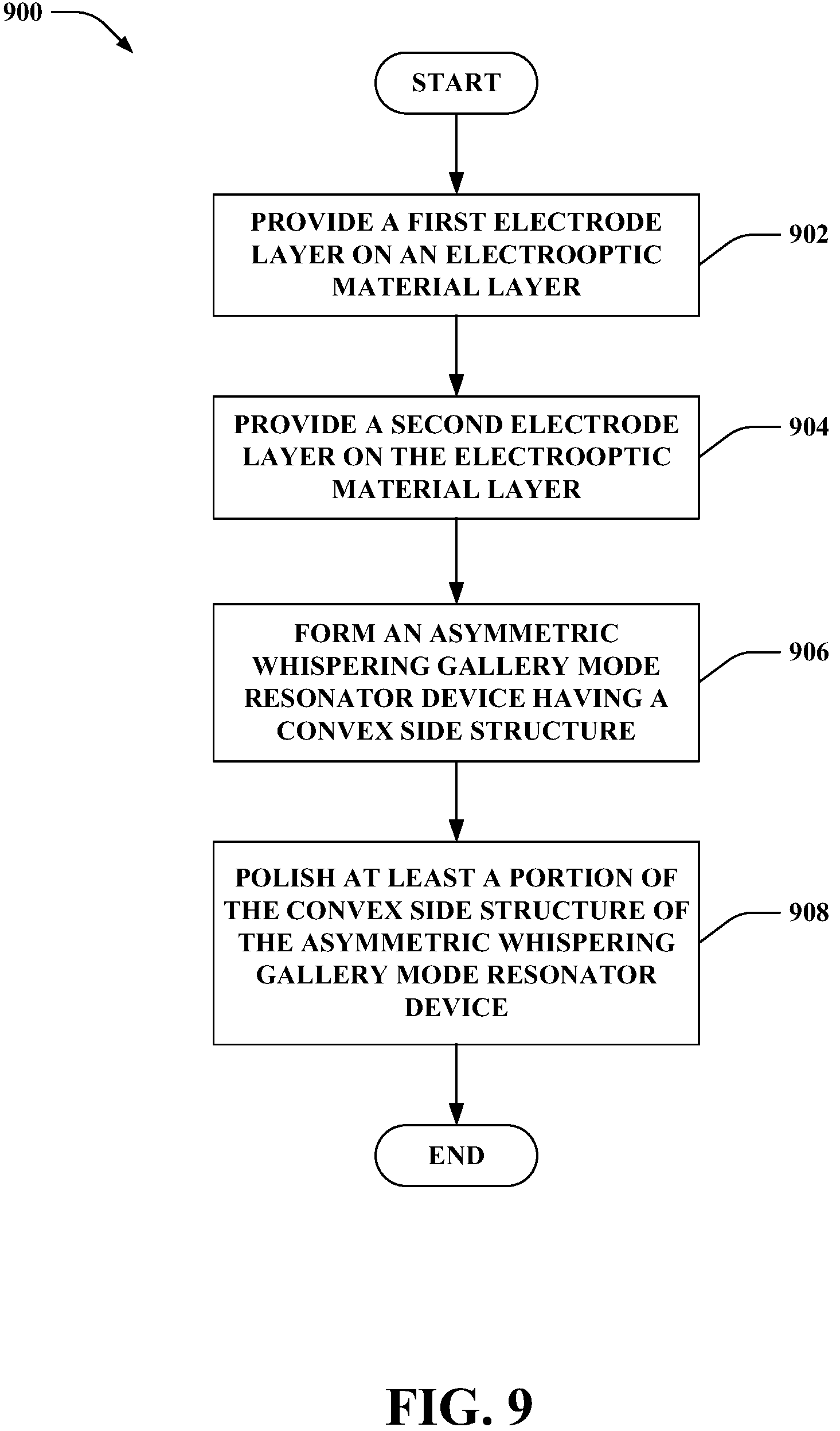 Patent US12326518 Figure 7 – Asymmetric whispering gallery mode resonator