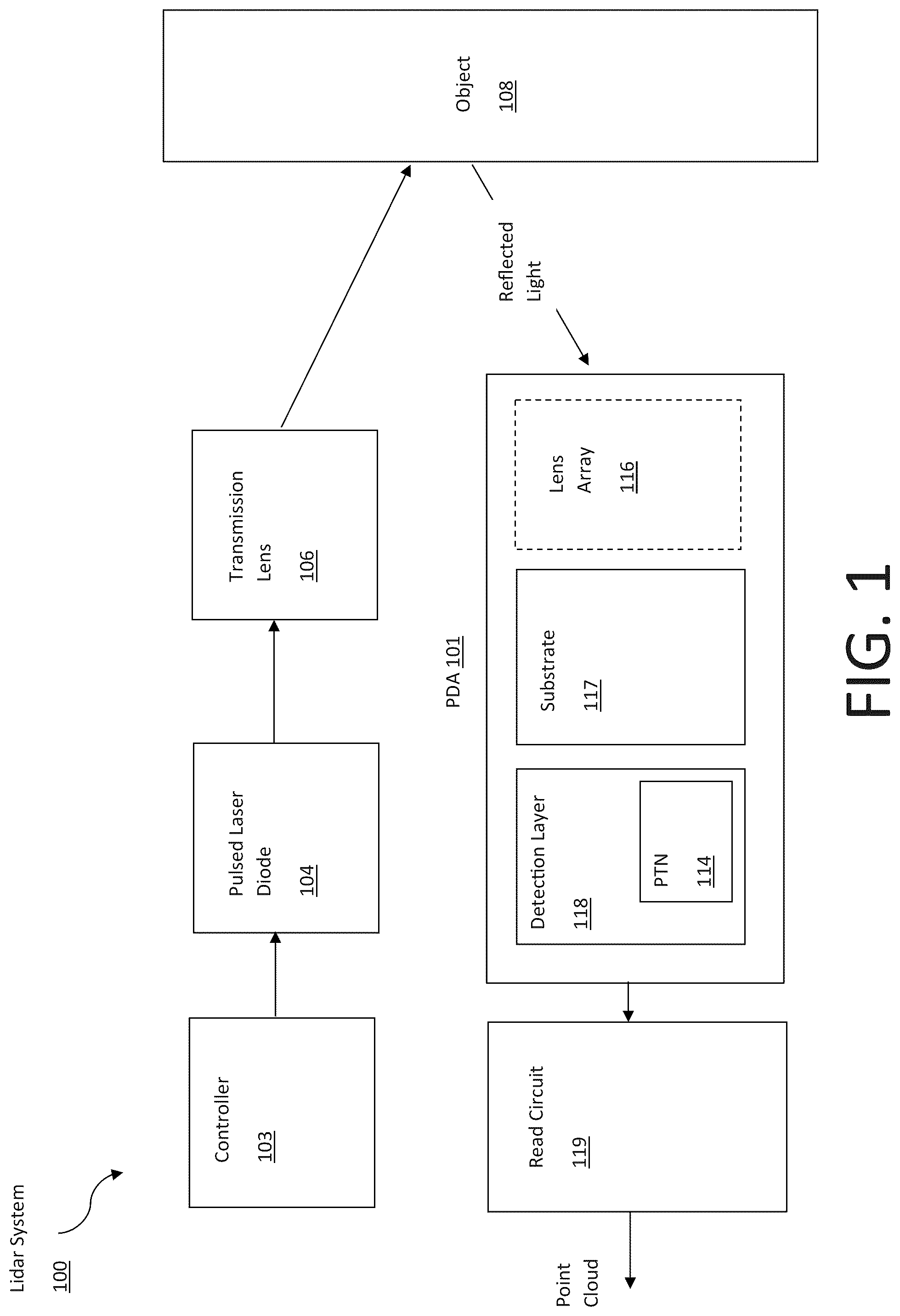 Patent US12326519 Figure 1 – Responsivity enhanced photodetector with photon-trapping nanostructures