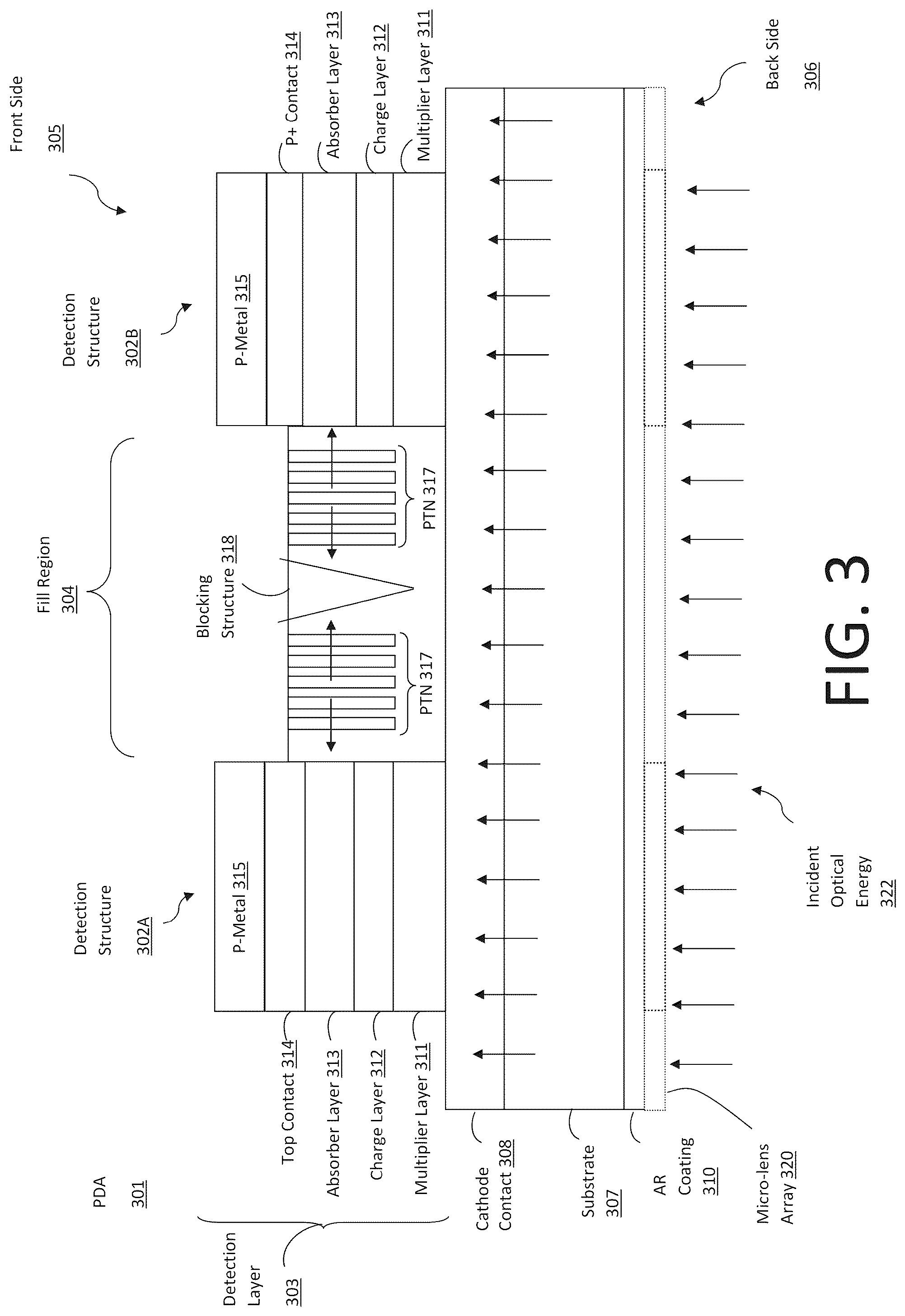 Patent US12326519 Figure 3 – Responsivity enhanced photodetector with photon-trapping nanostructures
