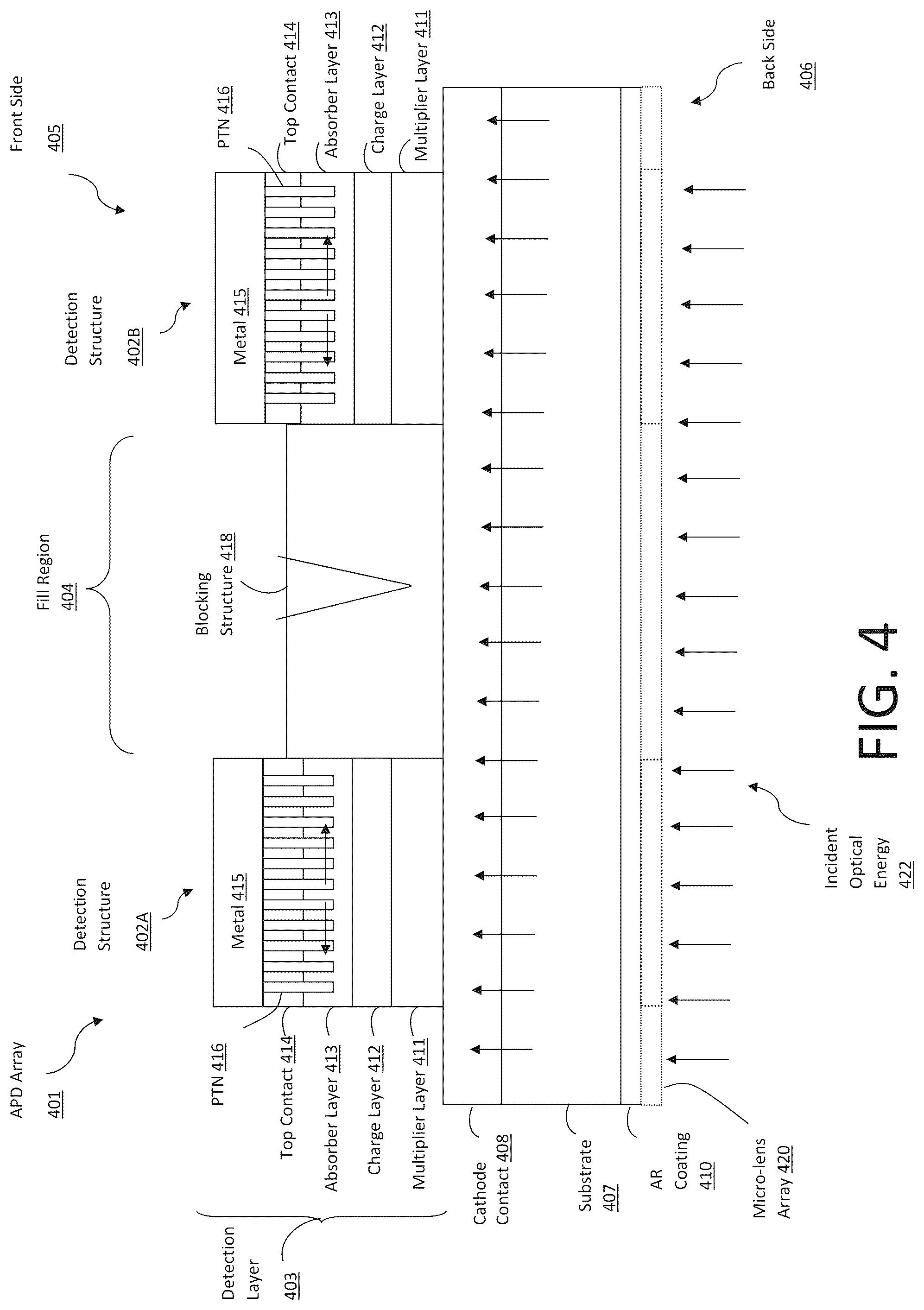 Patent US12326519 Figure 4 – Responsivity enhanced photodetector with photon-trapping nanostructures