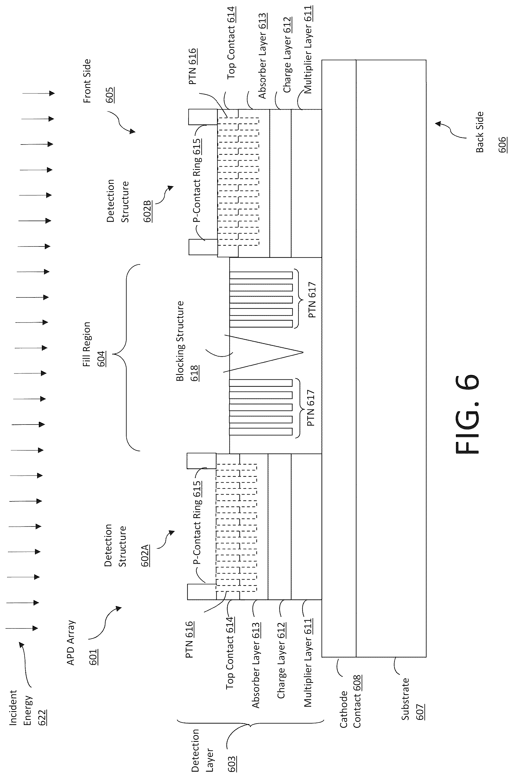 Patent US12326519 Figure 6 – Responsivity enhanced photodetector with photon-trapping nanostructures