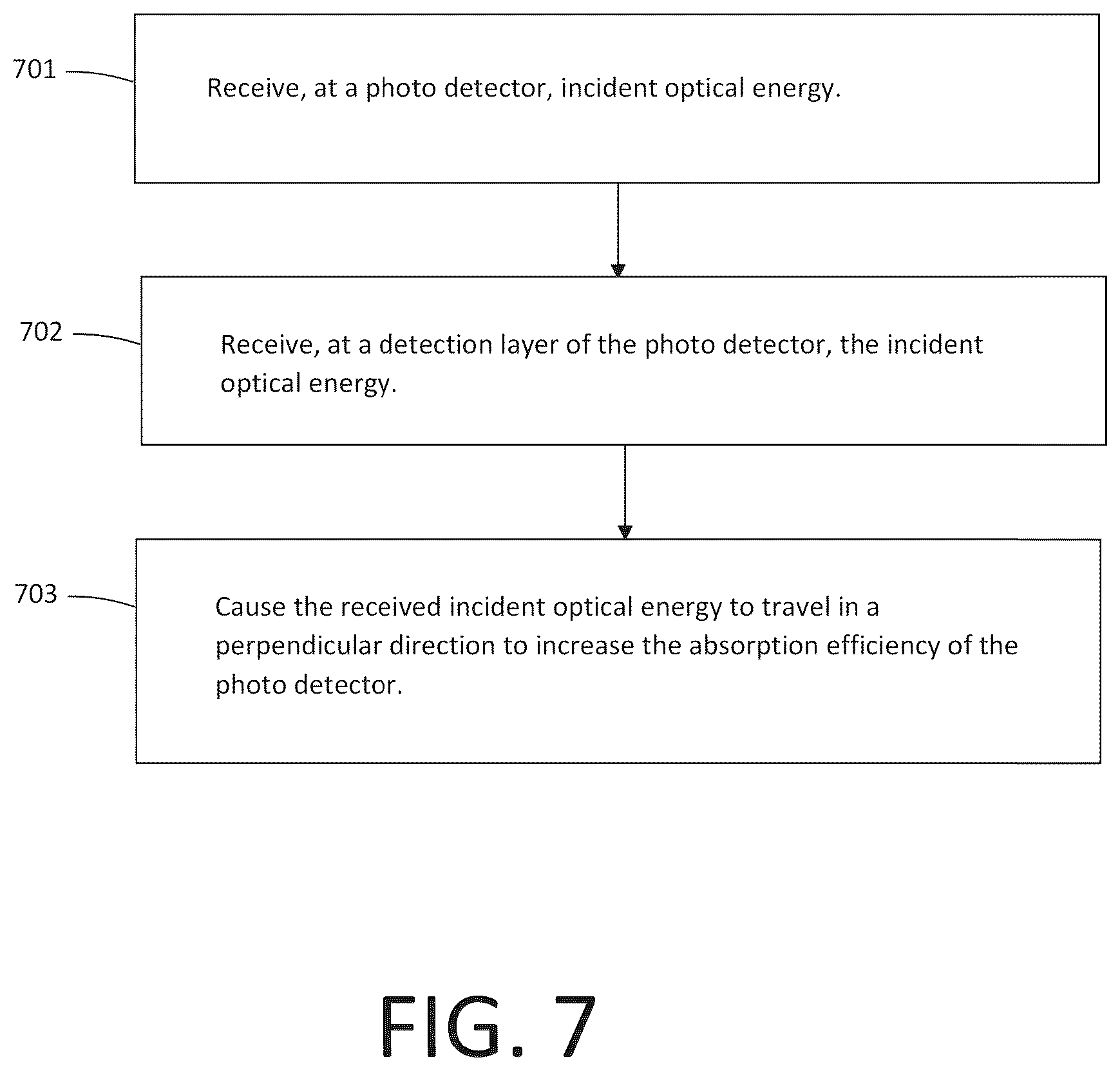 Patent US12326519 Figure 7 – Responsivity enhanced photodetector with photon-trapping nanostructures