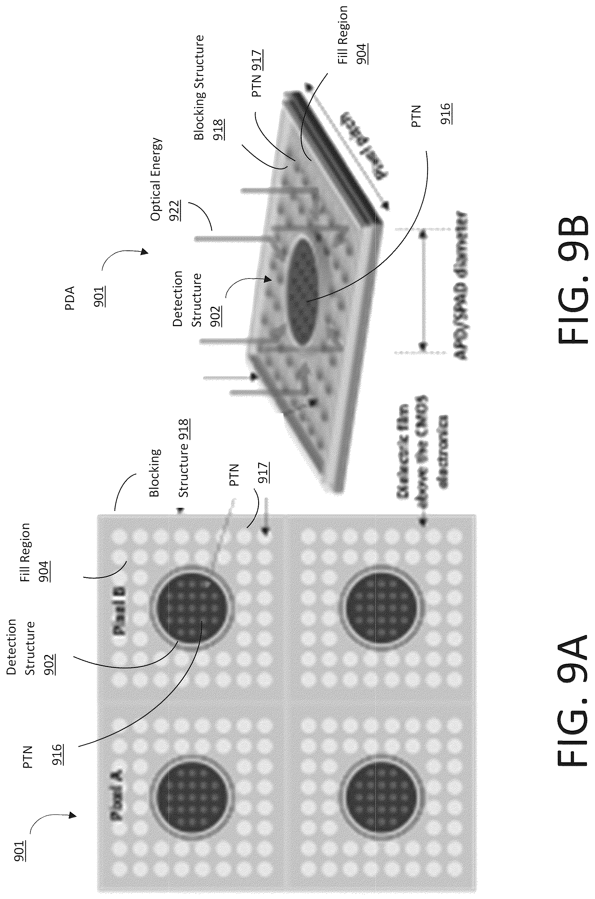 Patent US12326519 Figure 9 – Responsivity enhanced photodetector with photon-trapping nanostructures