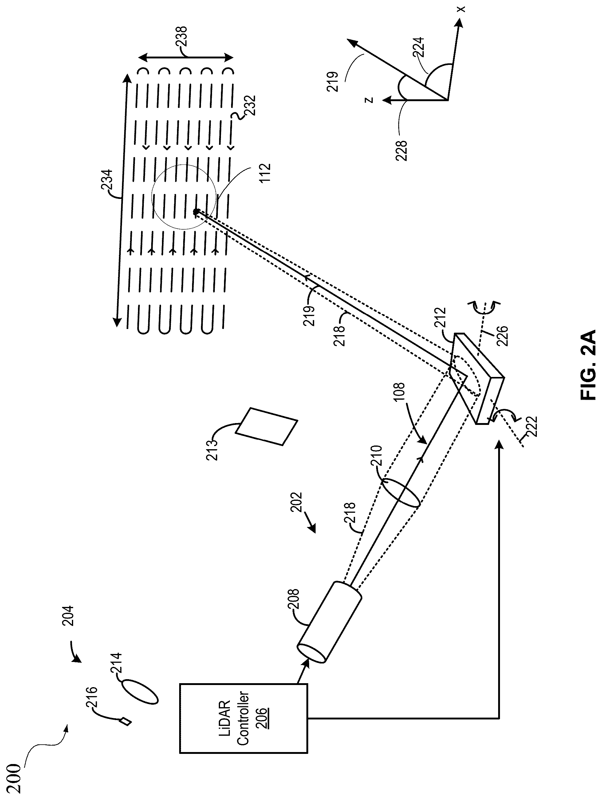 Patent US12326520 Figure 2 – Scanning fiber transmitter for distance detection