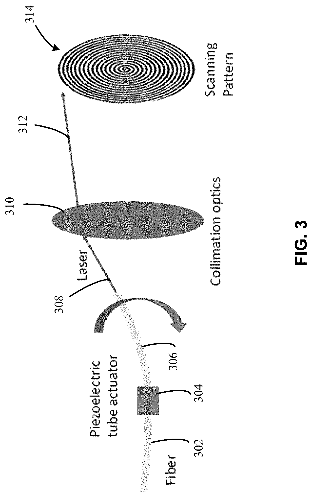 Patent US12326520 Figure 4 – Scanning fiber transmitter for distance detection