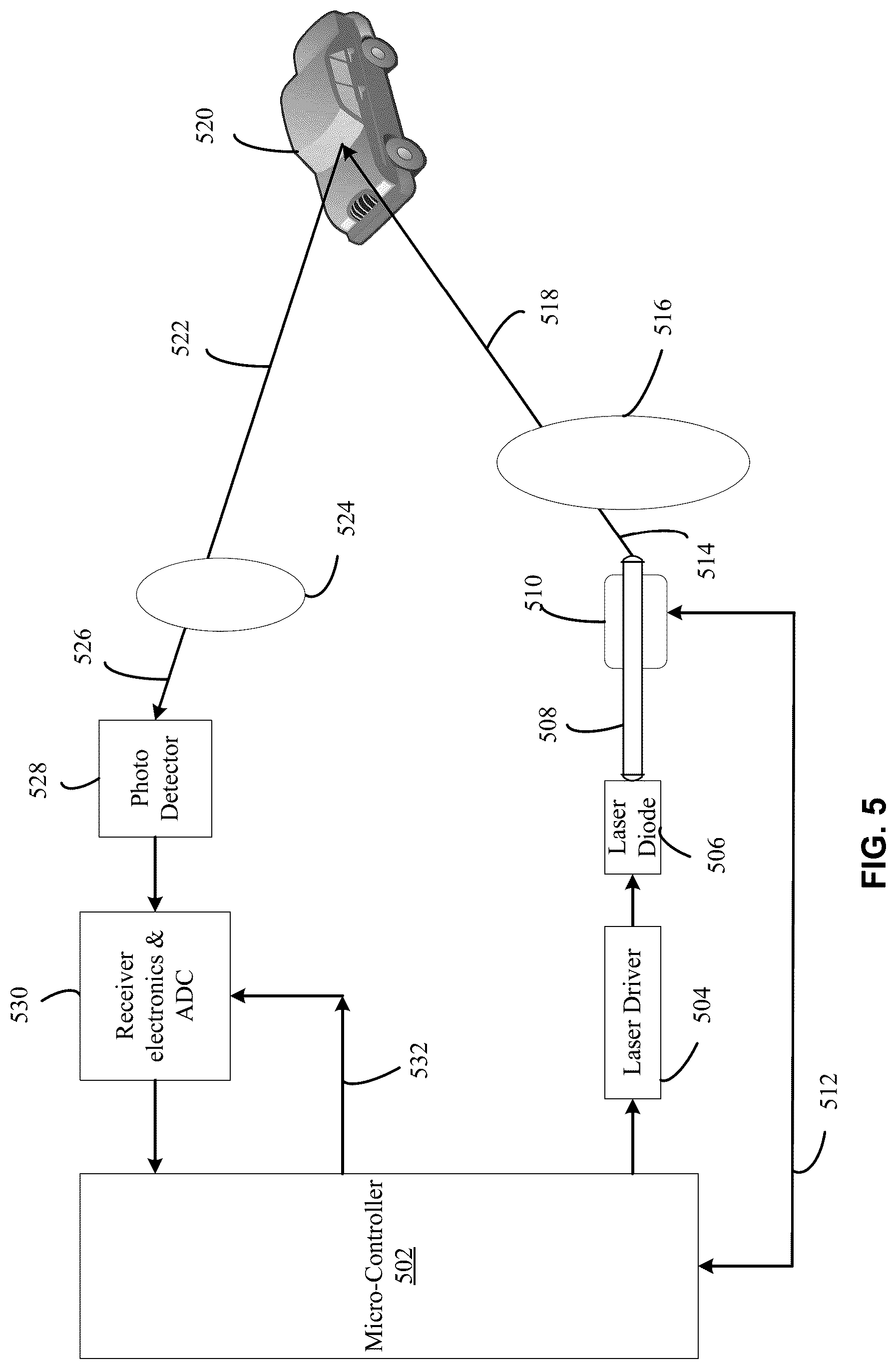 Patent US12326520 Figure 6 – Scanning fiber transmitter for distance detection