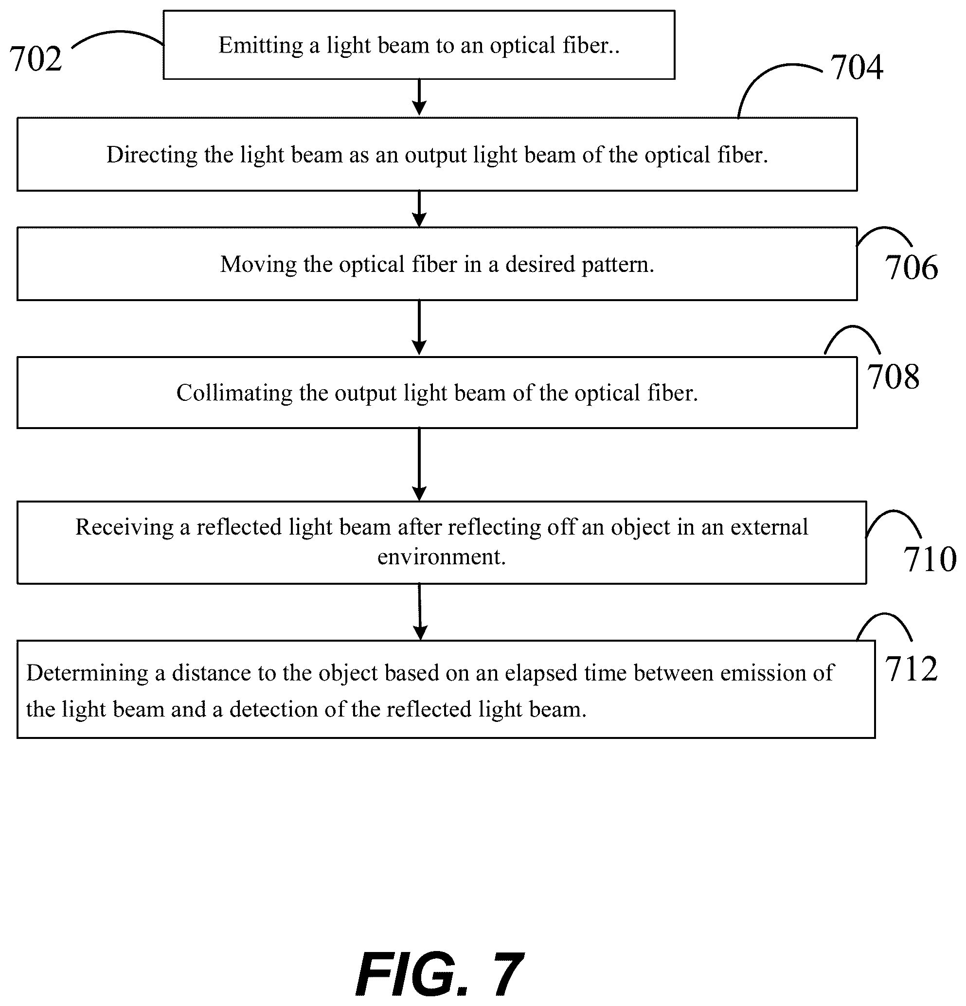 Patent US12326520 Figure 8 – Scanning fiber transmitter for distance detection