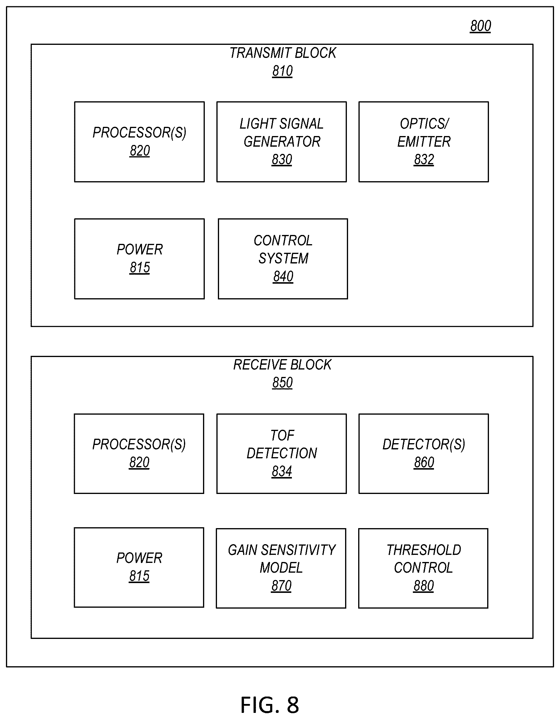 Patent US12326520 Figure 9 – Scanning fiber transmitter for distance detection