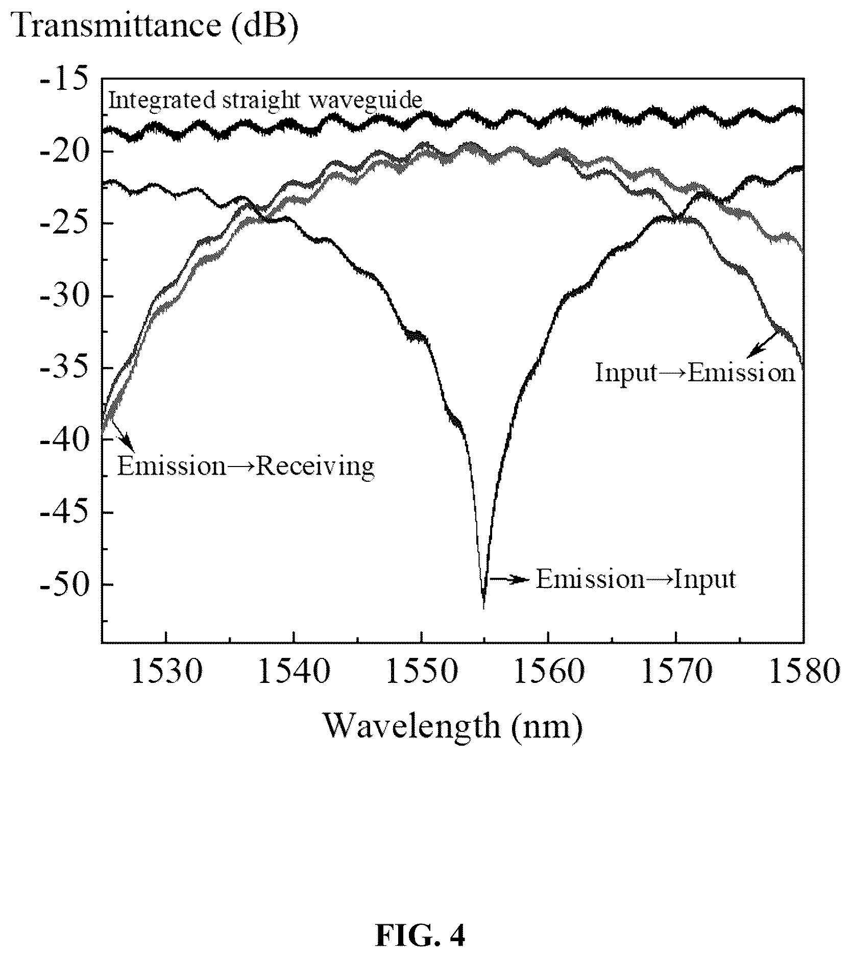 Patent US12326521 Figure 3 – Lidar system based on silicon-based integrated magneto-optical circulator
