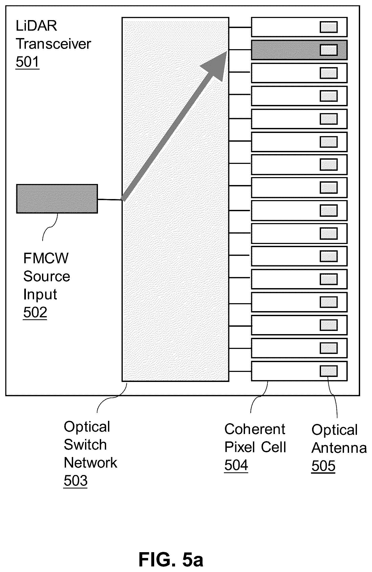 Patent US12326522 Figure 8 – Switchable coherent pixel array for frequency modulated continuous wave light detection and ranging