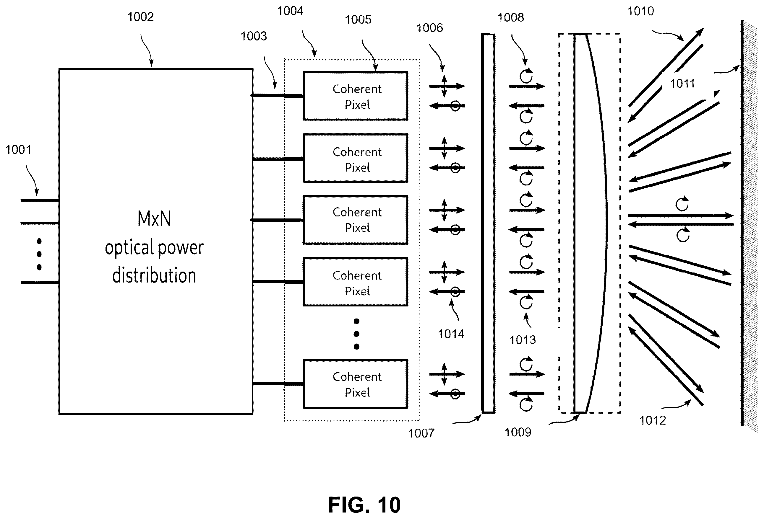 Patent US12326522 Figure 15 – Switchable coherent pixel array for frequency modulated continuous wave light detection and ranging